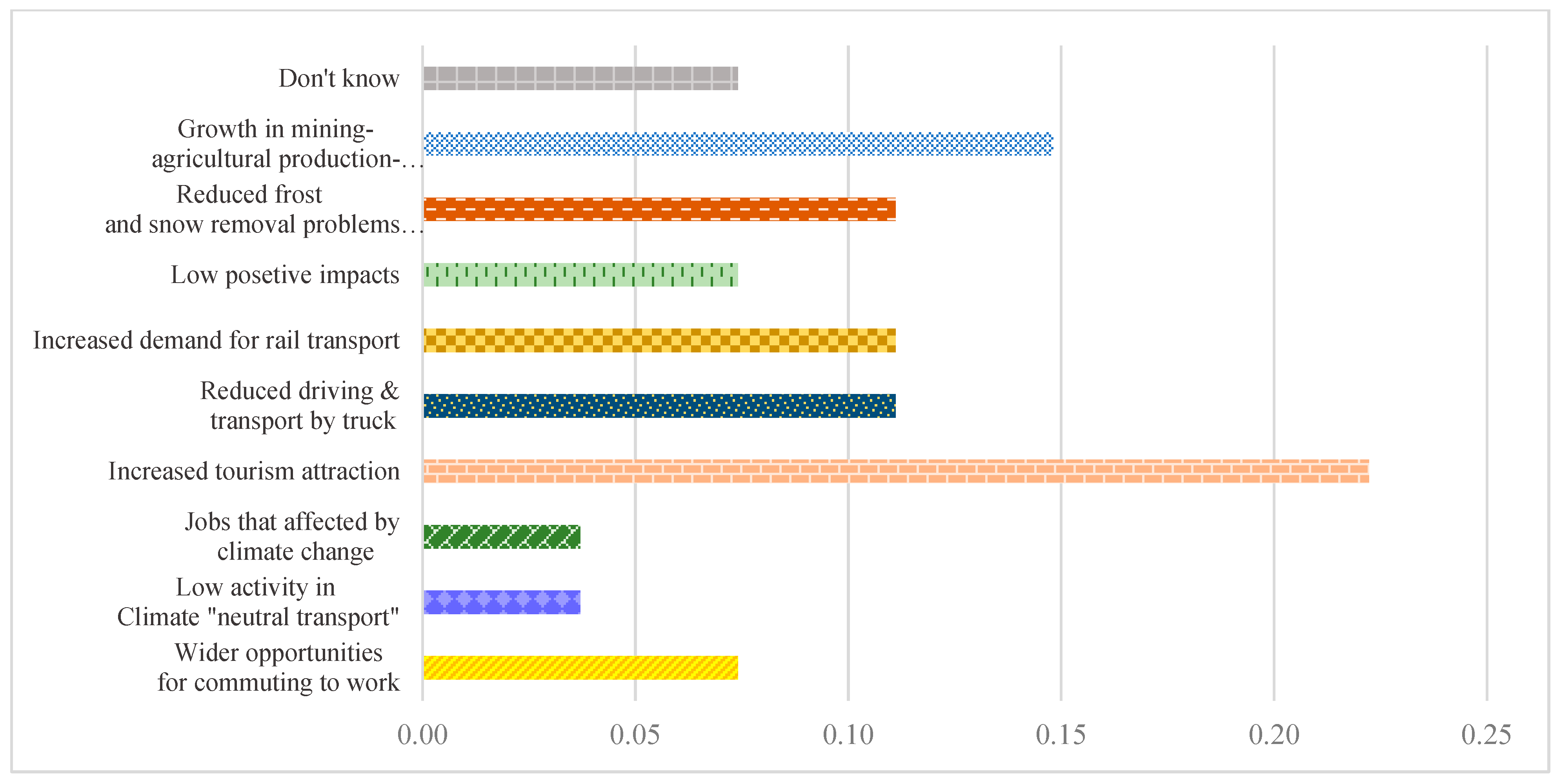 Sustainability 13 13856 g034