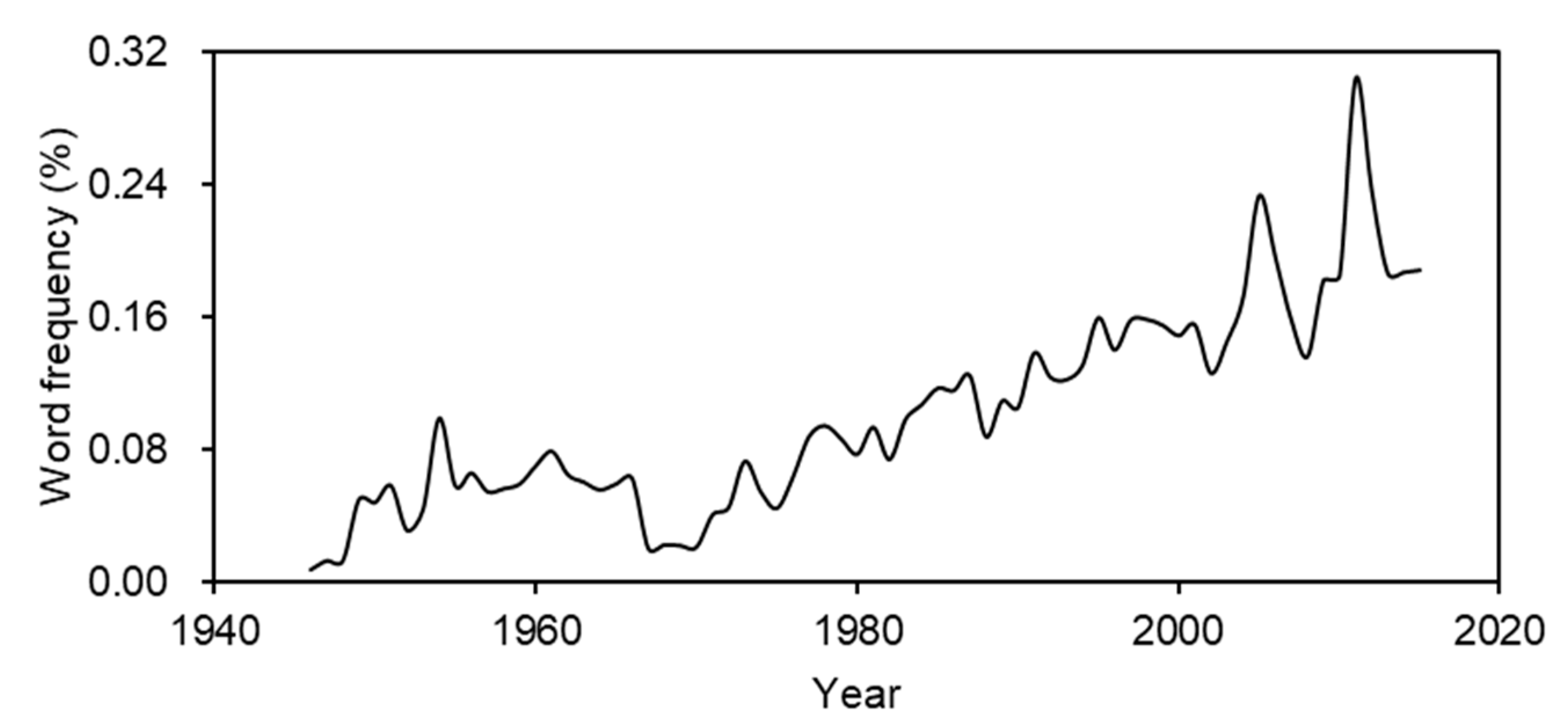 Sustainability 13 13860 g008