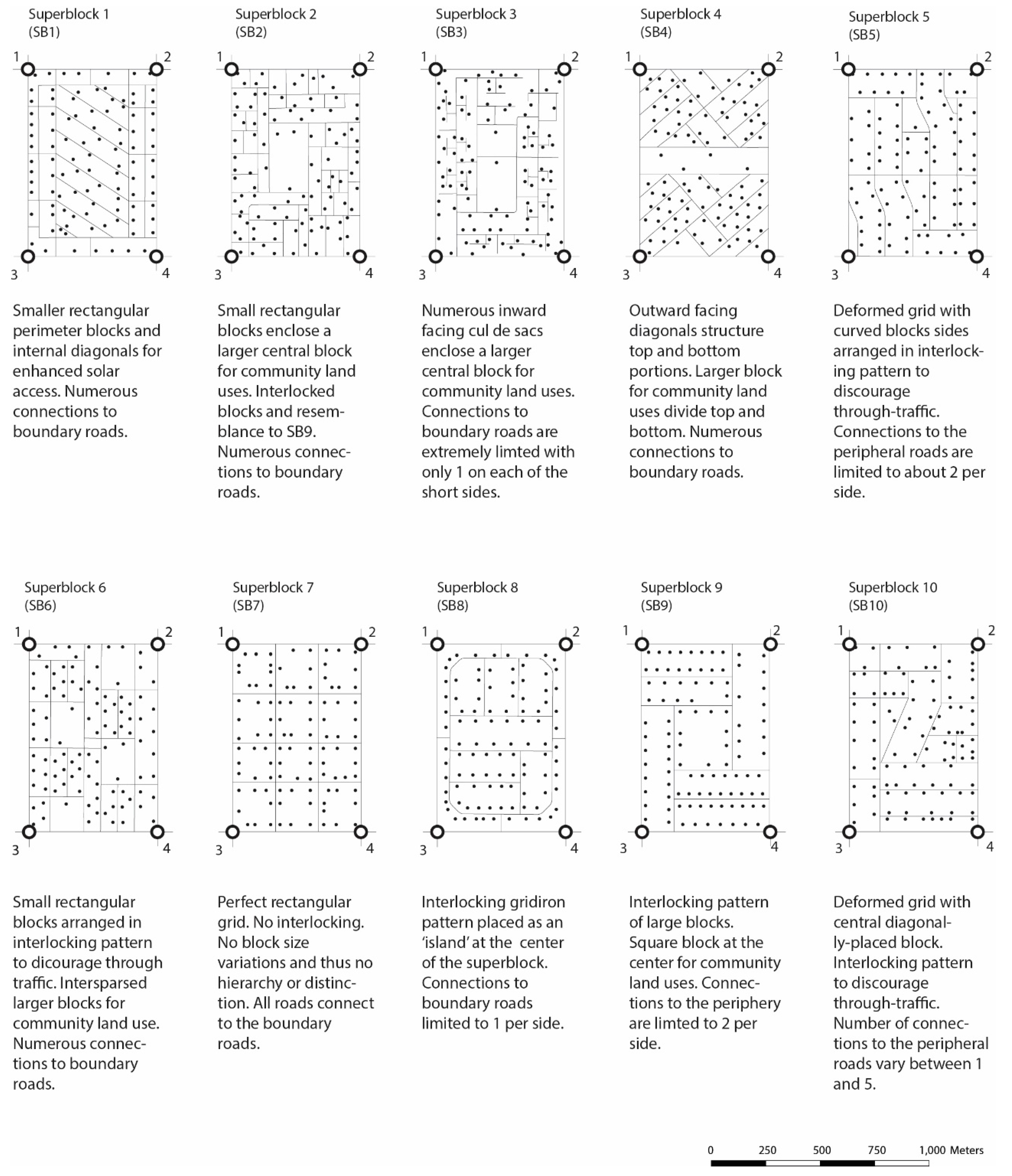 Sustainability 13 13862 g002 550