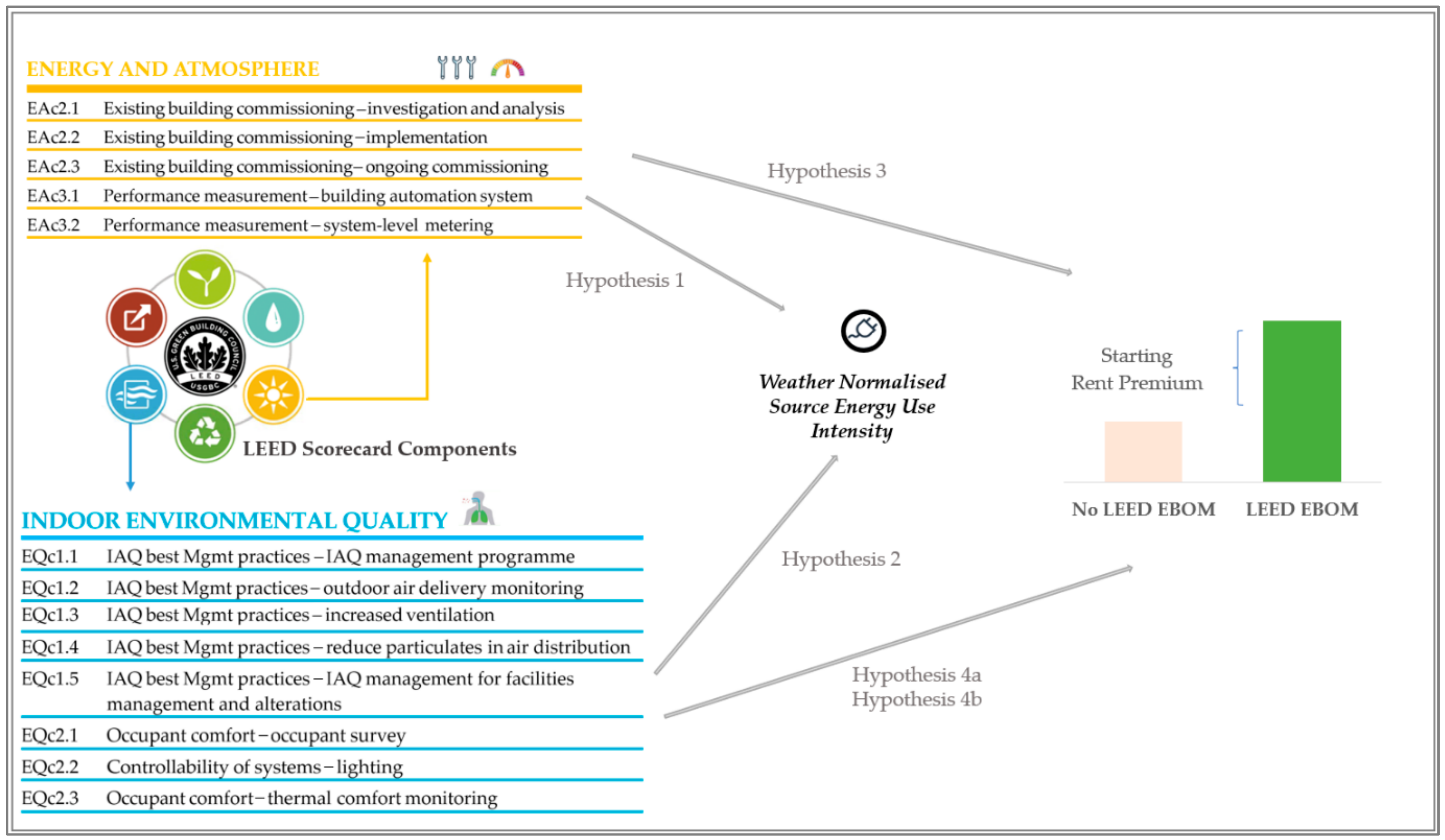 Sustainability 13 13863 g002
