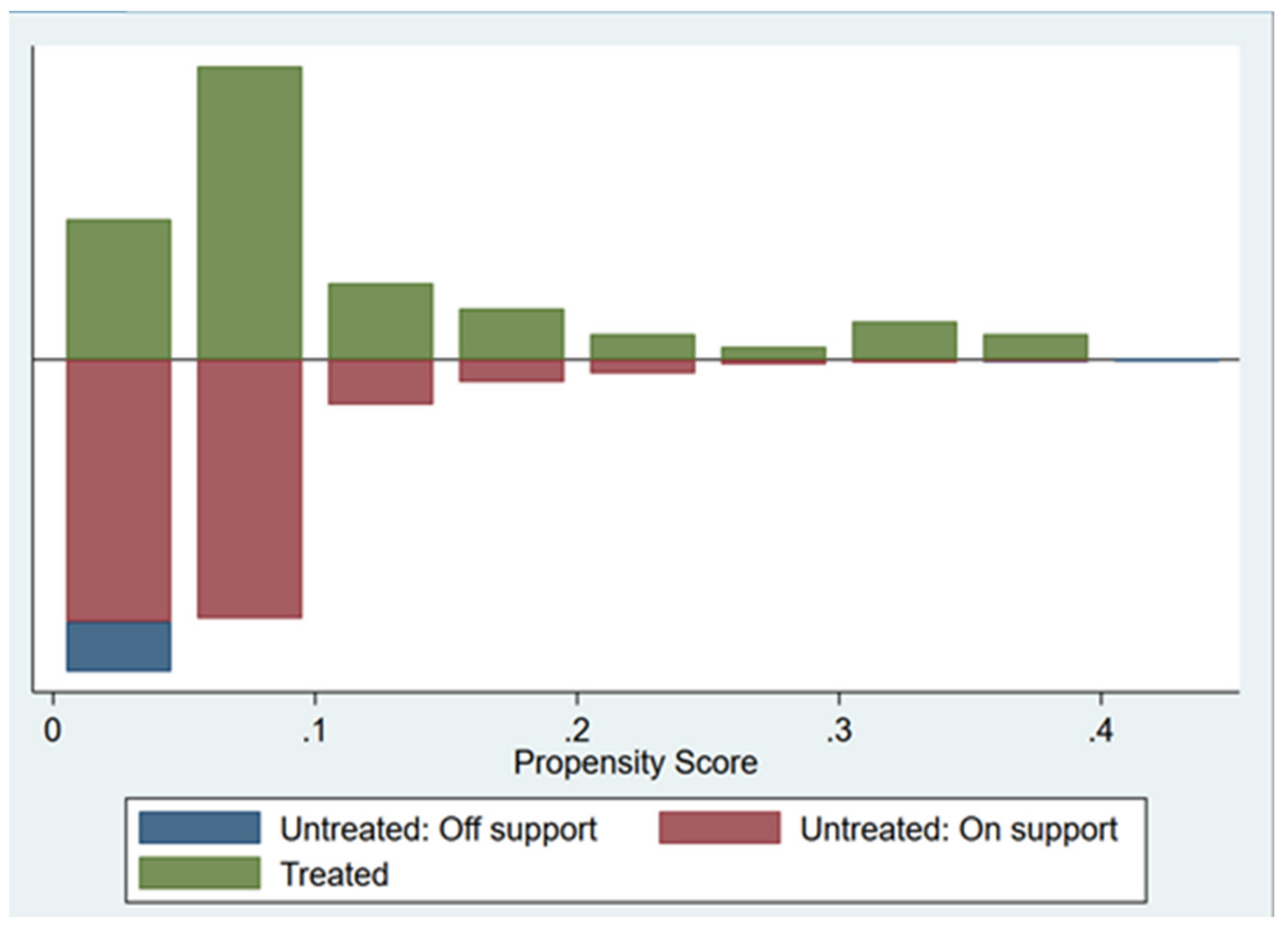Sustainability 13 13864 g001 550