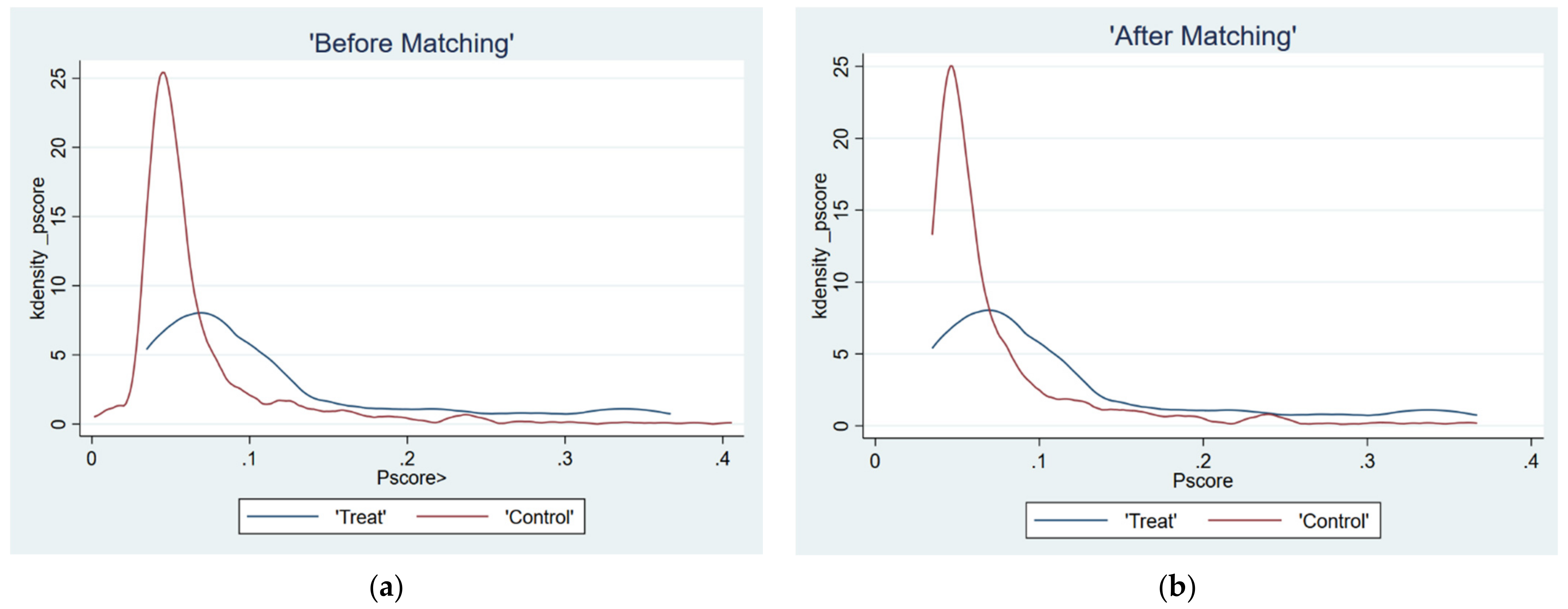 Sustainability 13 13864 g002 550