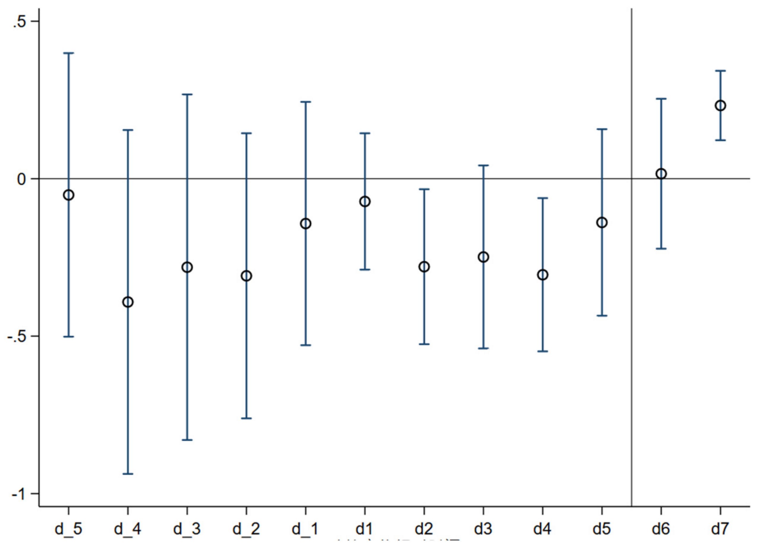 Sustainability 13 13864 g003 550