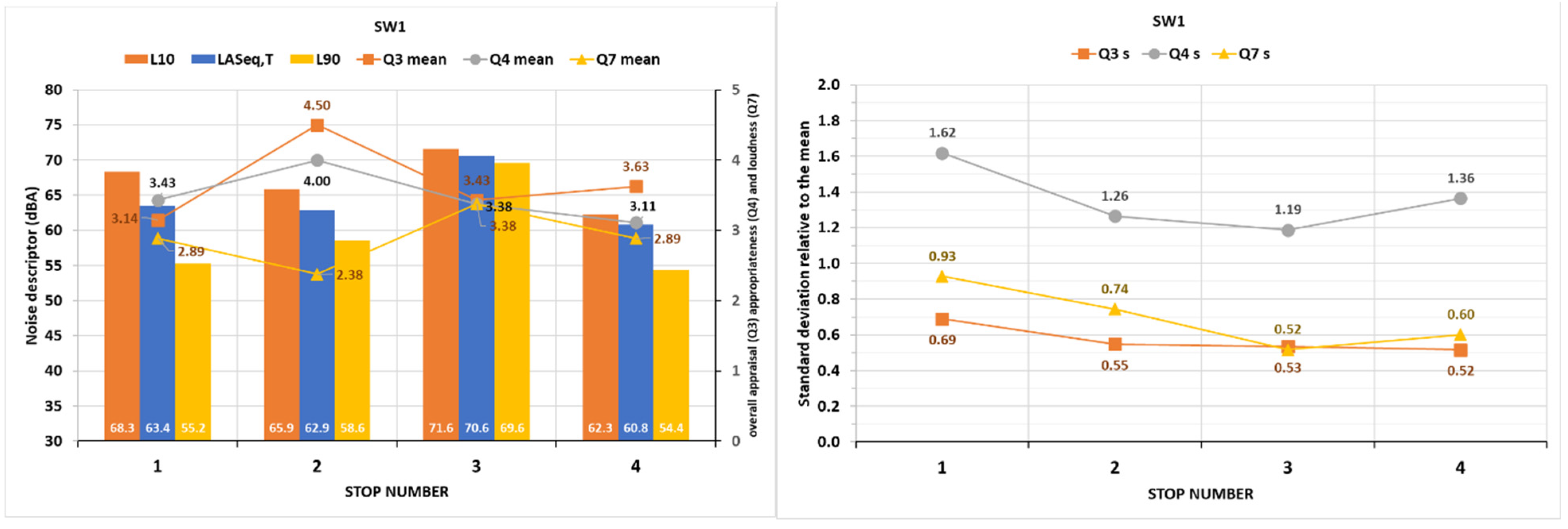 Sustainability 13 13867 g019