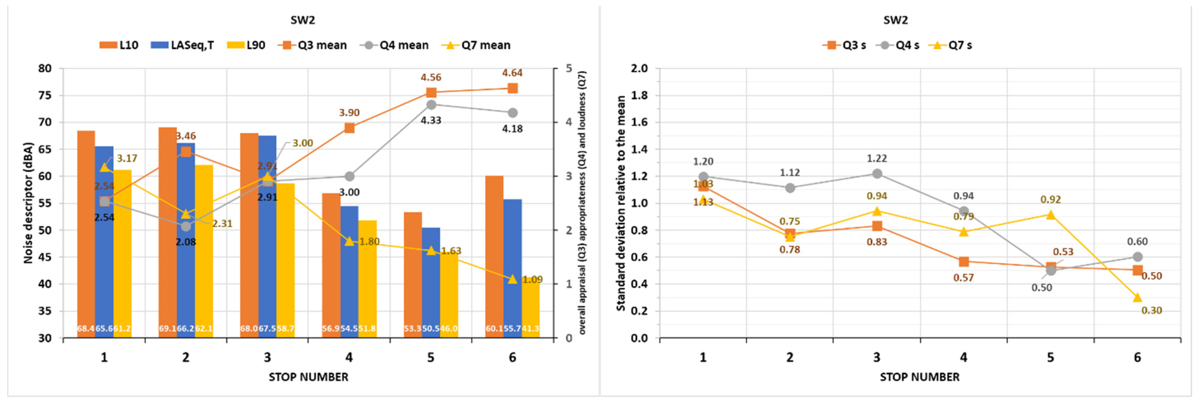 Sustainability 13 13867 g020