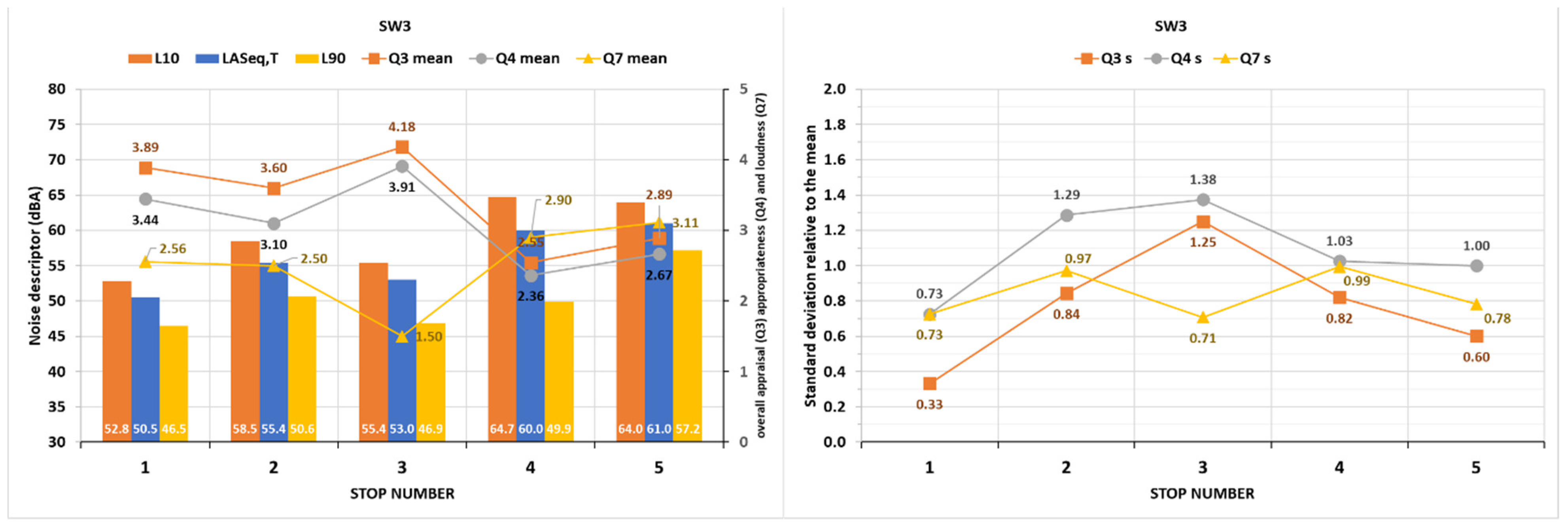 Sustainability 13 13867 g021