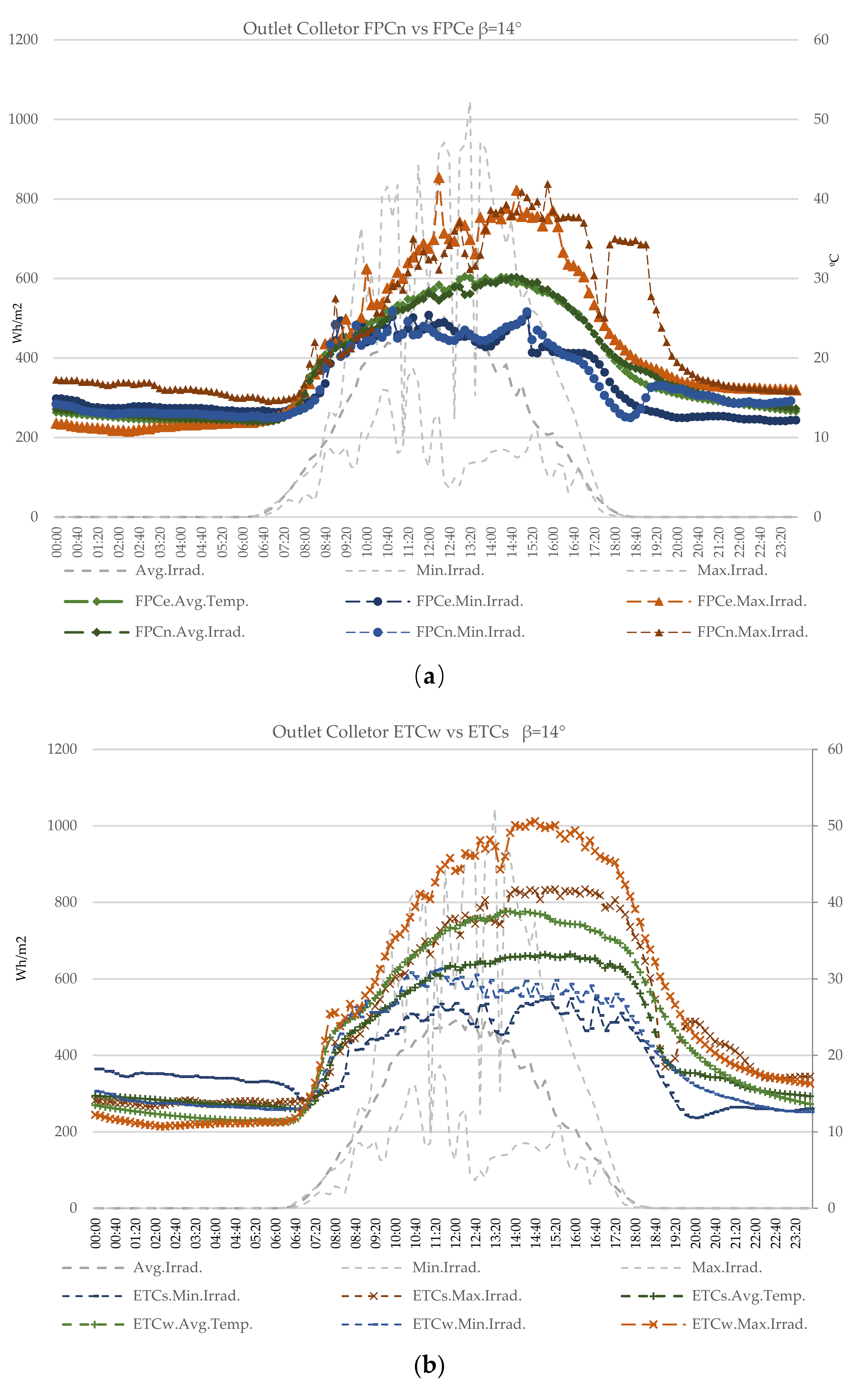Sustainability 13 13870 g005