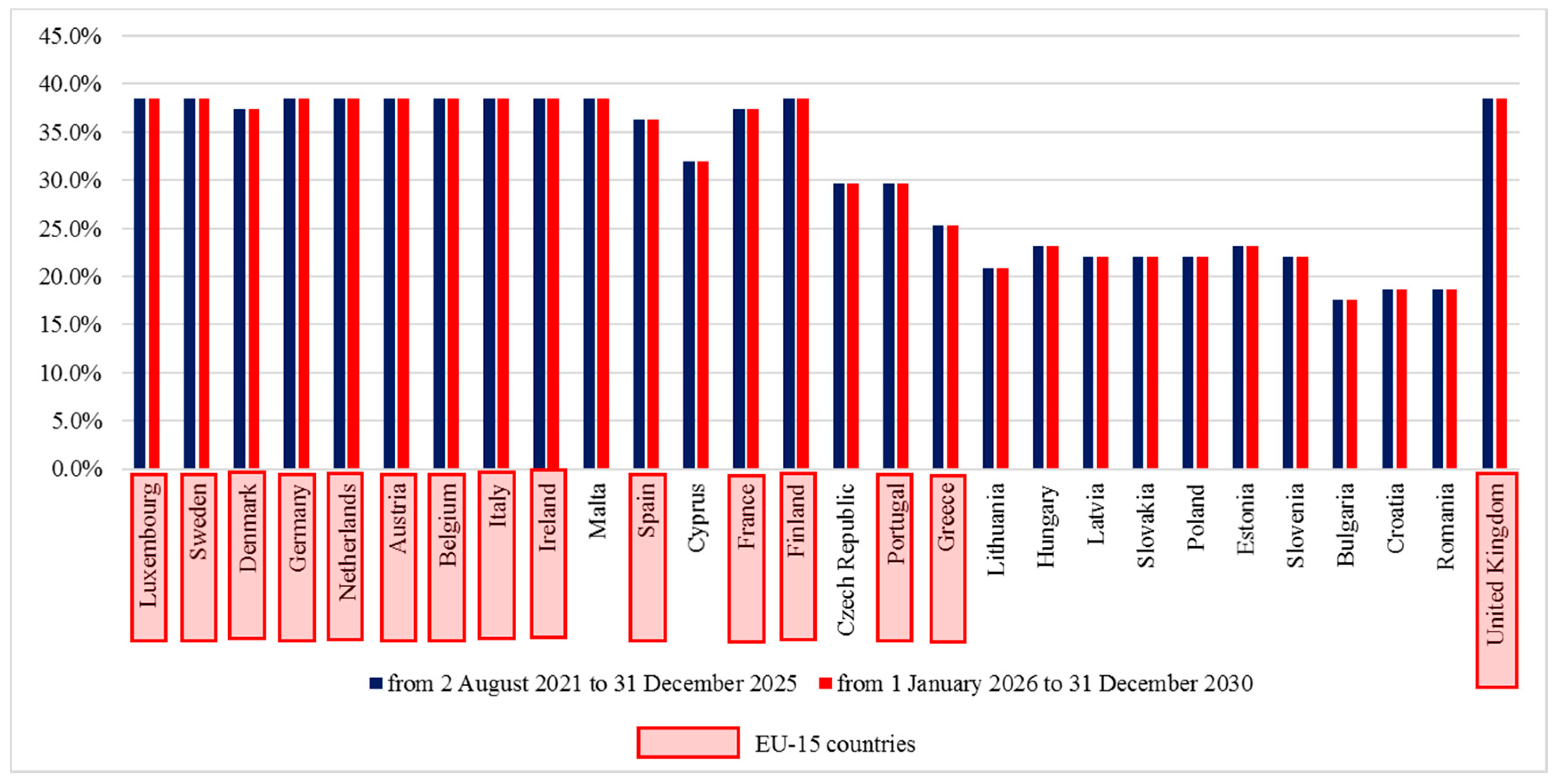 Sustainability 13 13872 g001 550