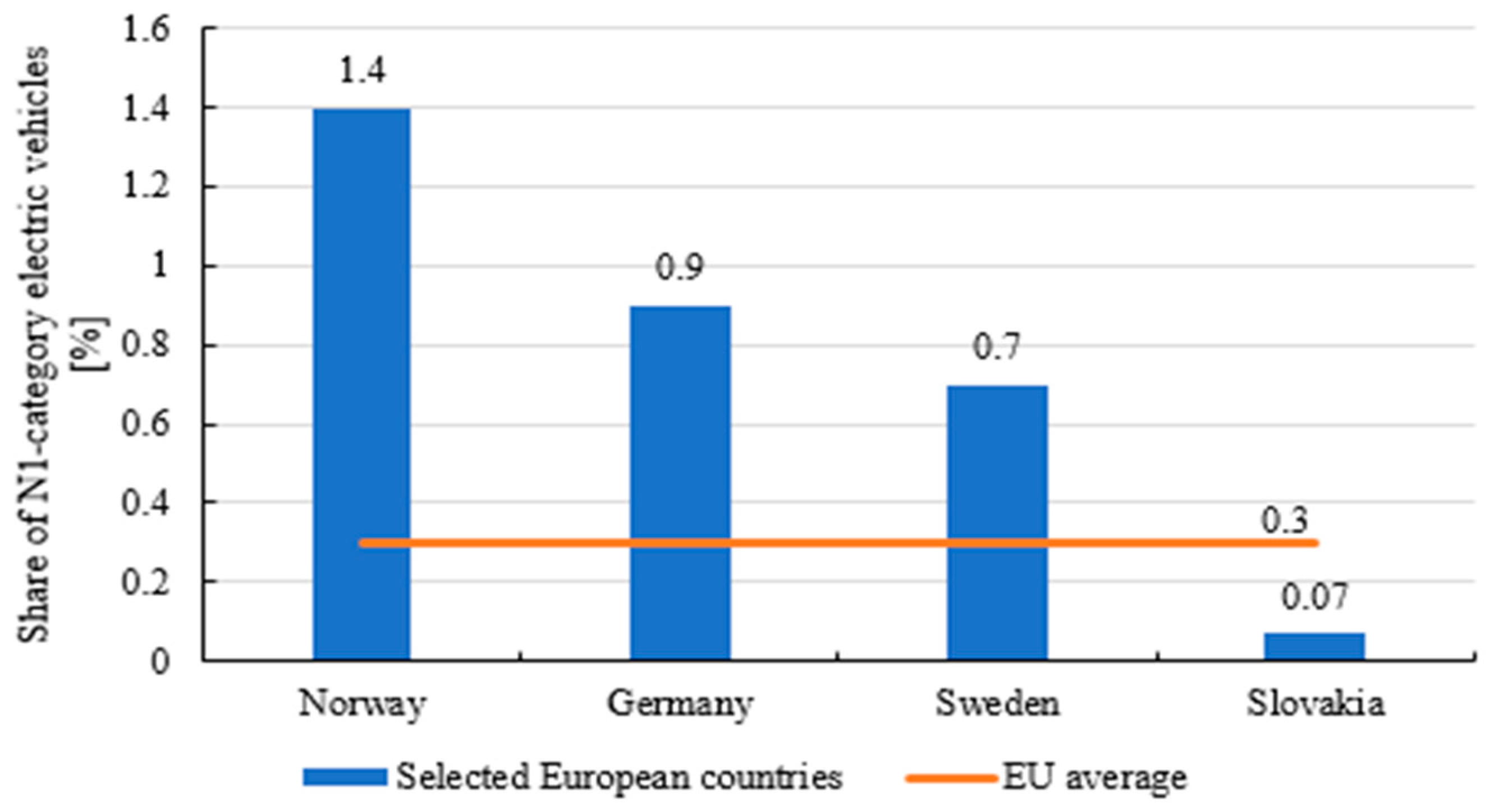 Sustainability 13 13872 g002 550