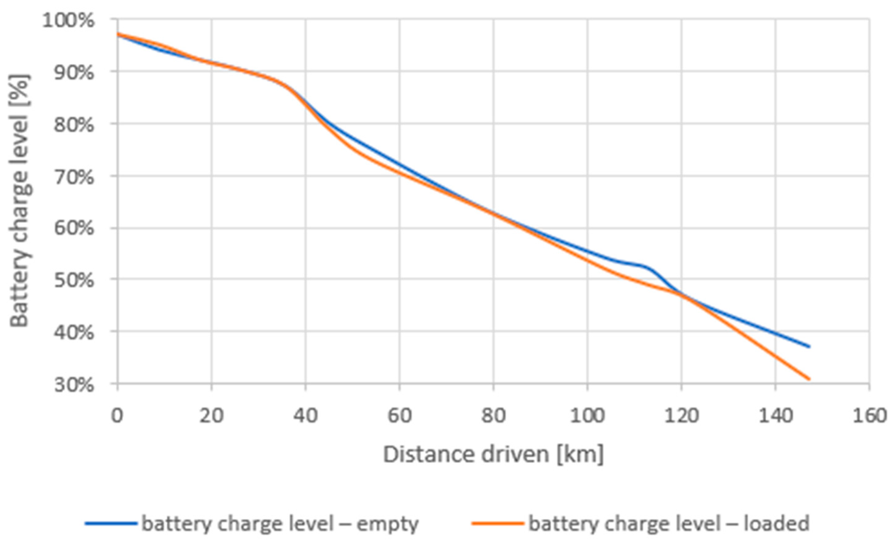 Sustainability 13 13872 g006 550