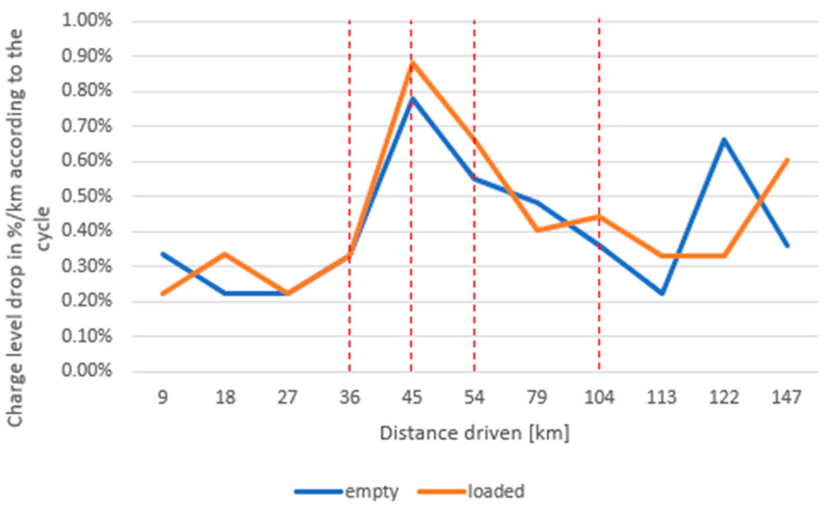 Sustainability 13 13872 g007 550