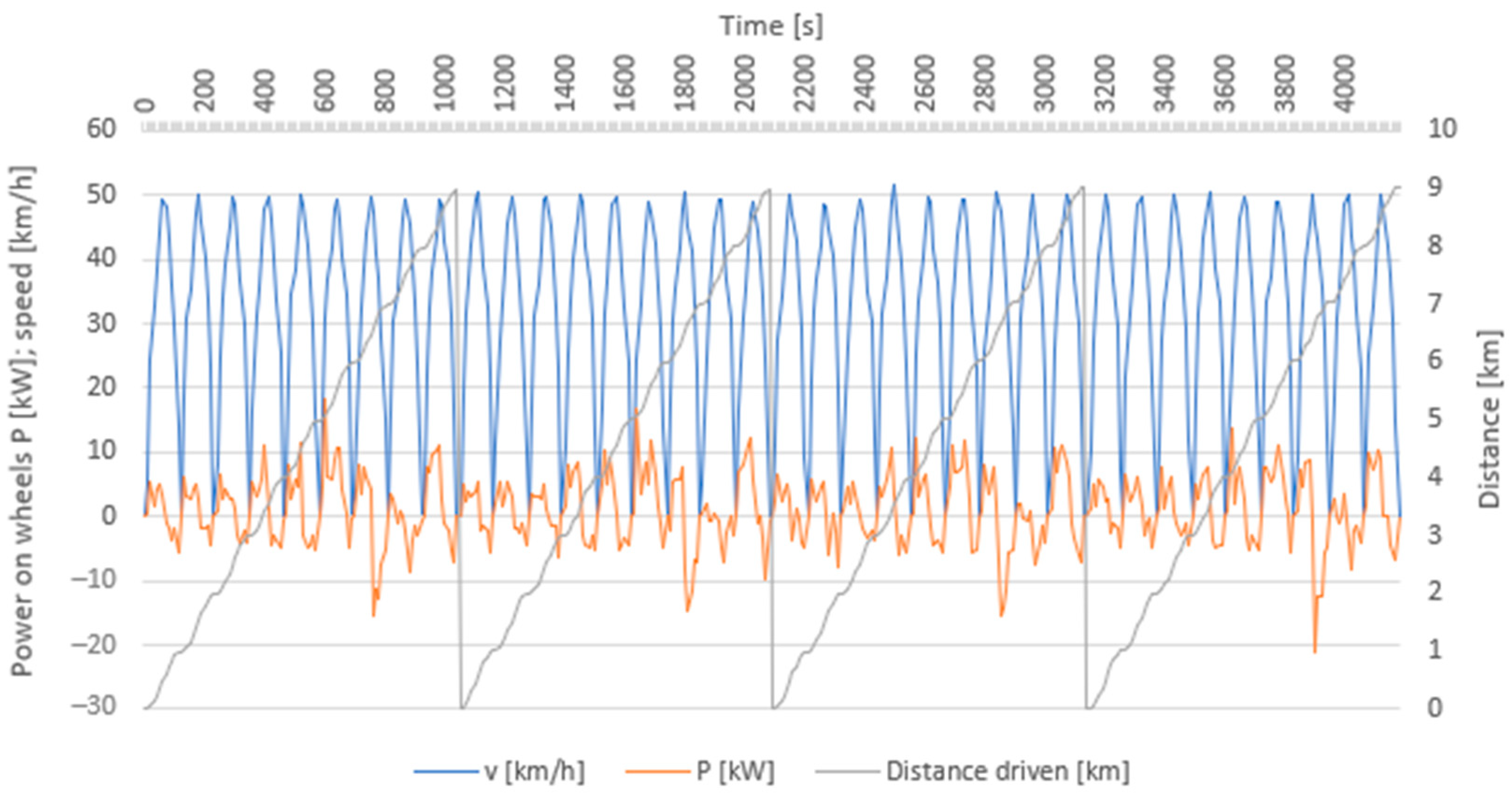 Sustainability 13 13872 g010 550