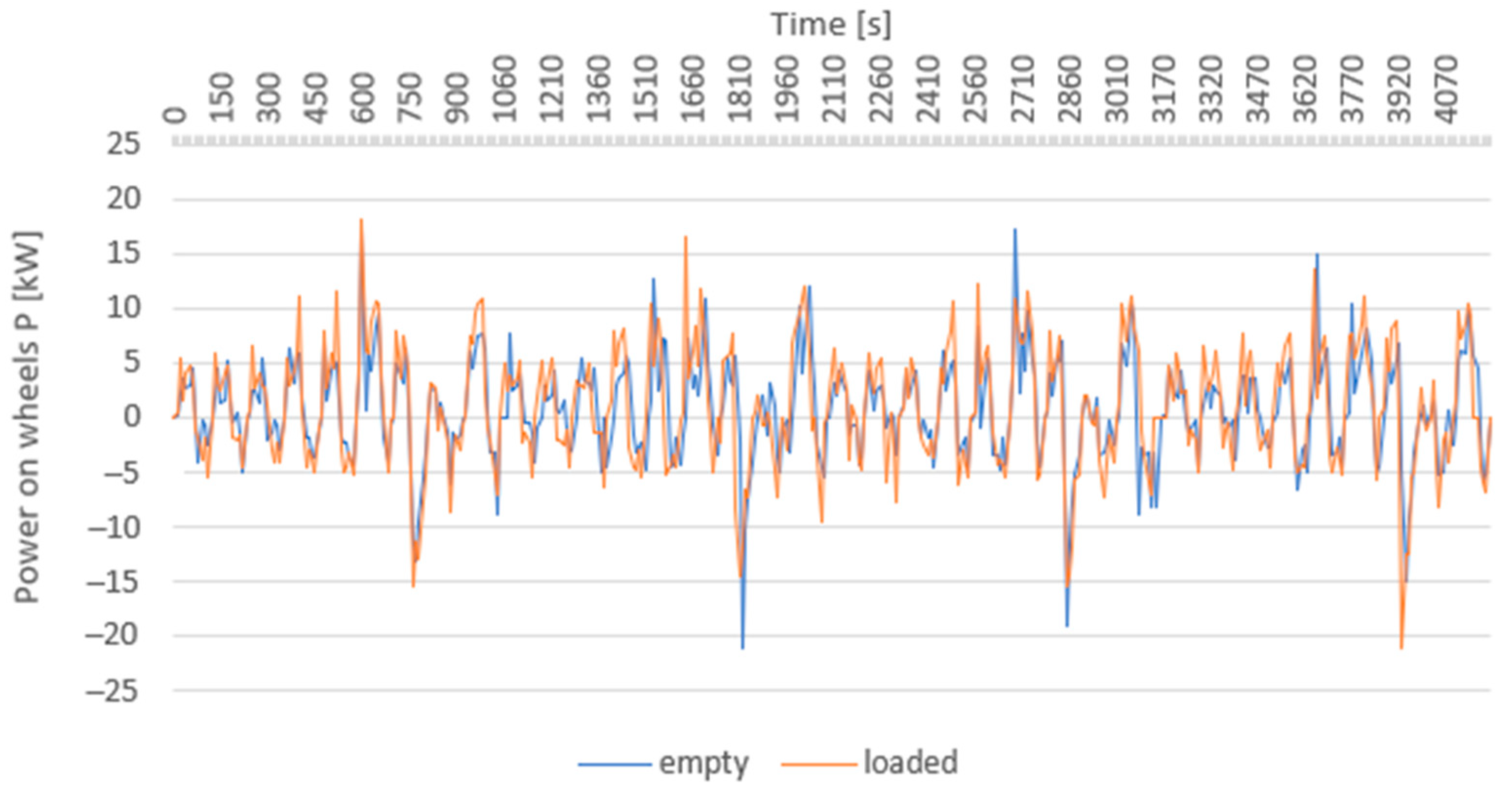 Sustainability 13 13872 g011 550