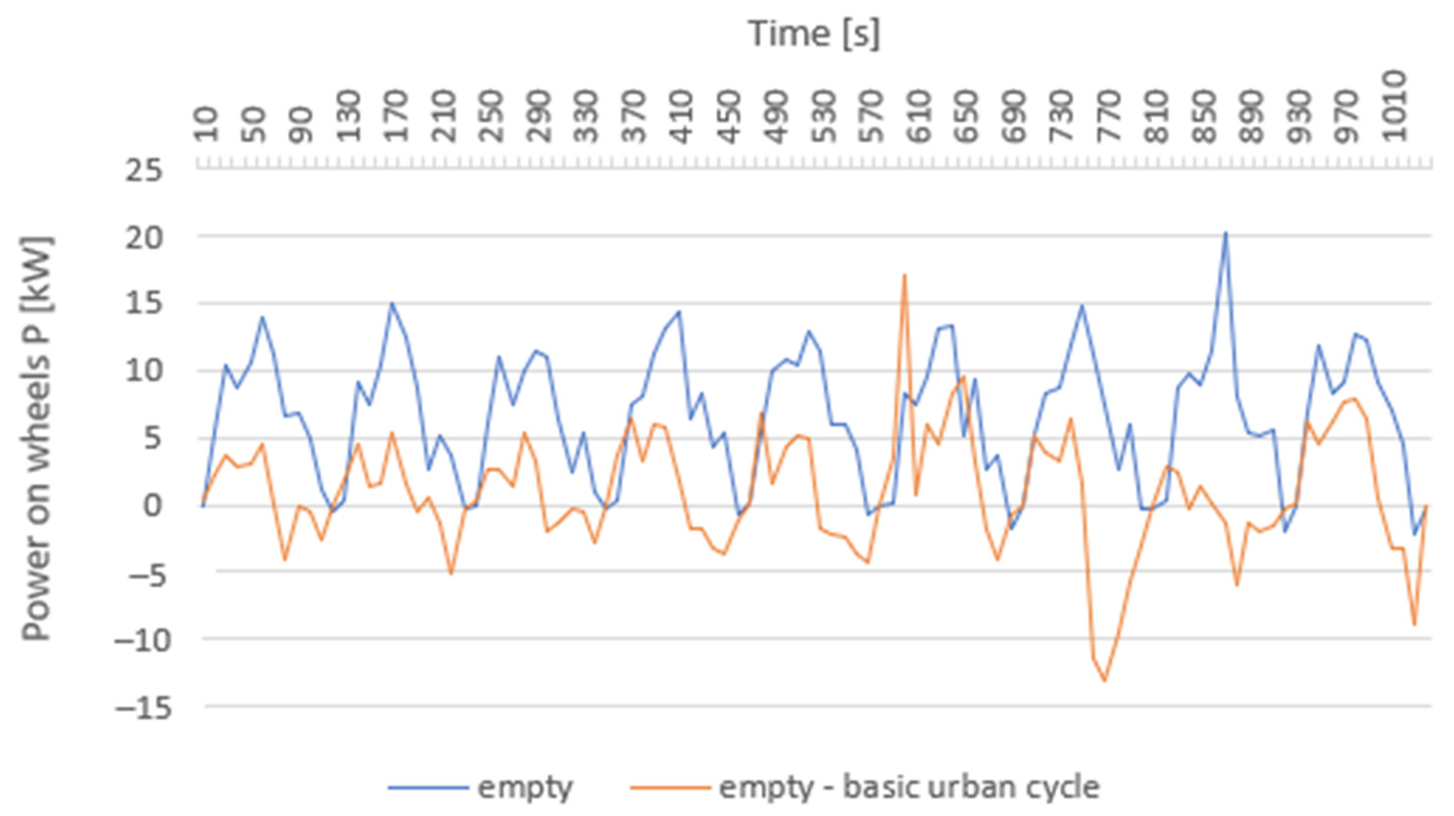 Sustainability 13 13872 g012 550