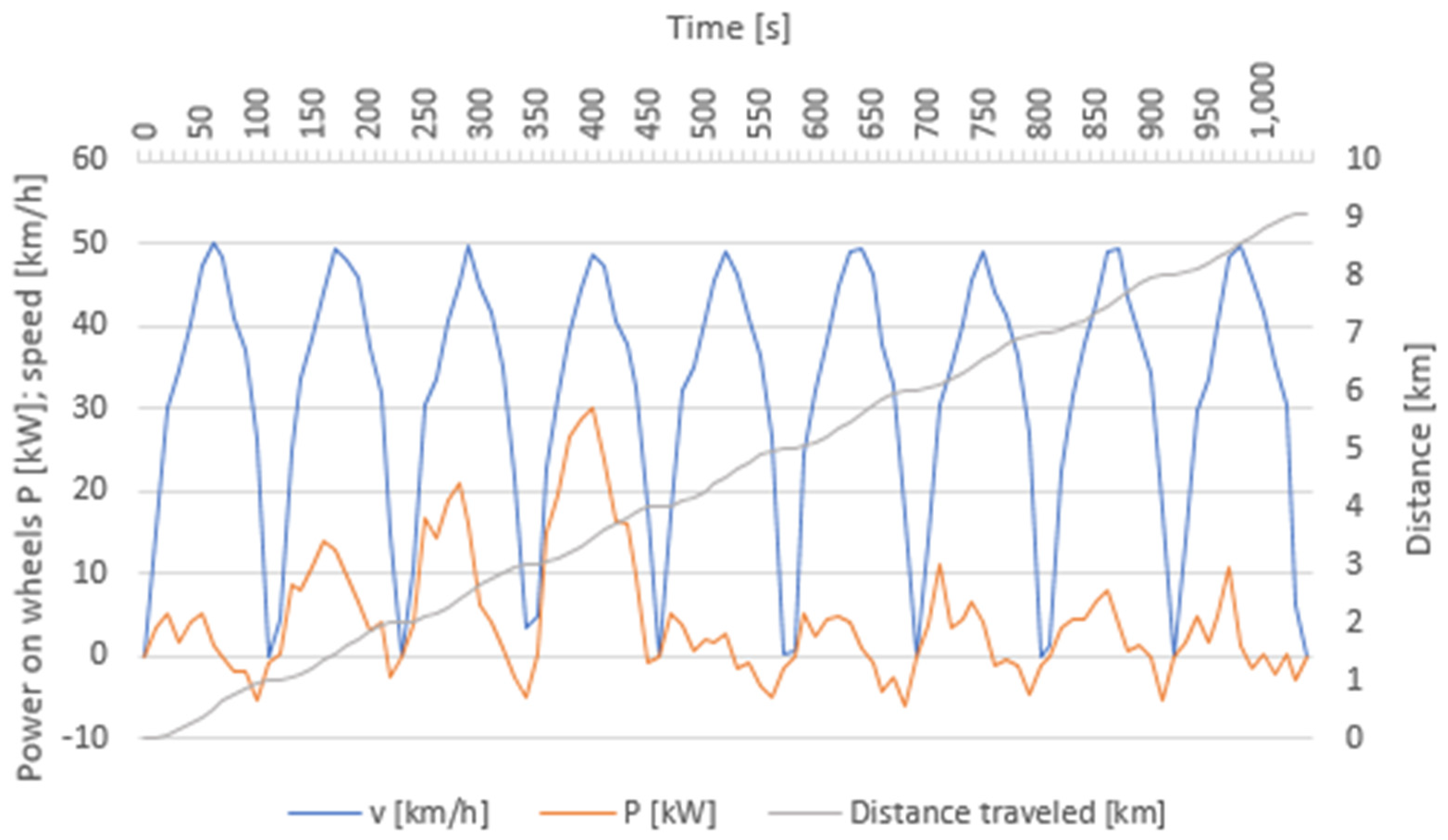 Sustainability 13 13872 g014 550
