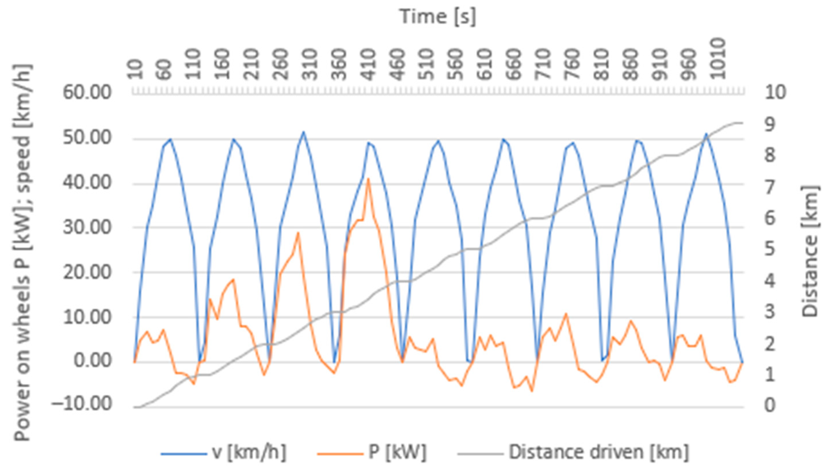 Sustainability 13 13872 g015 550