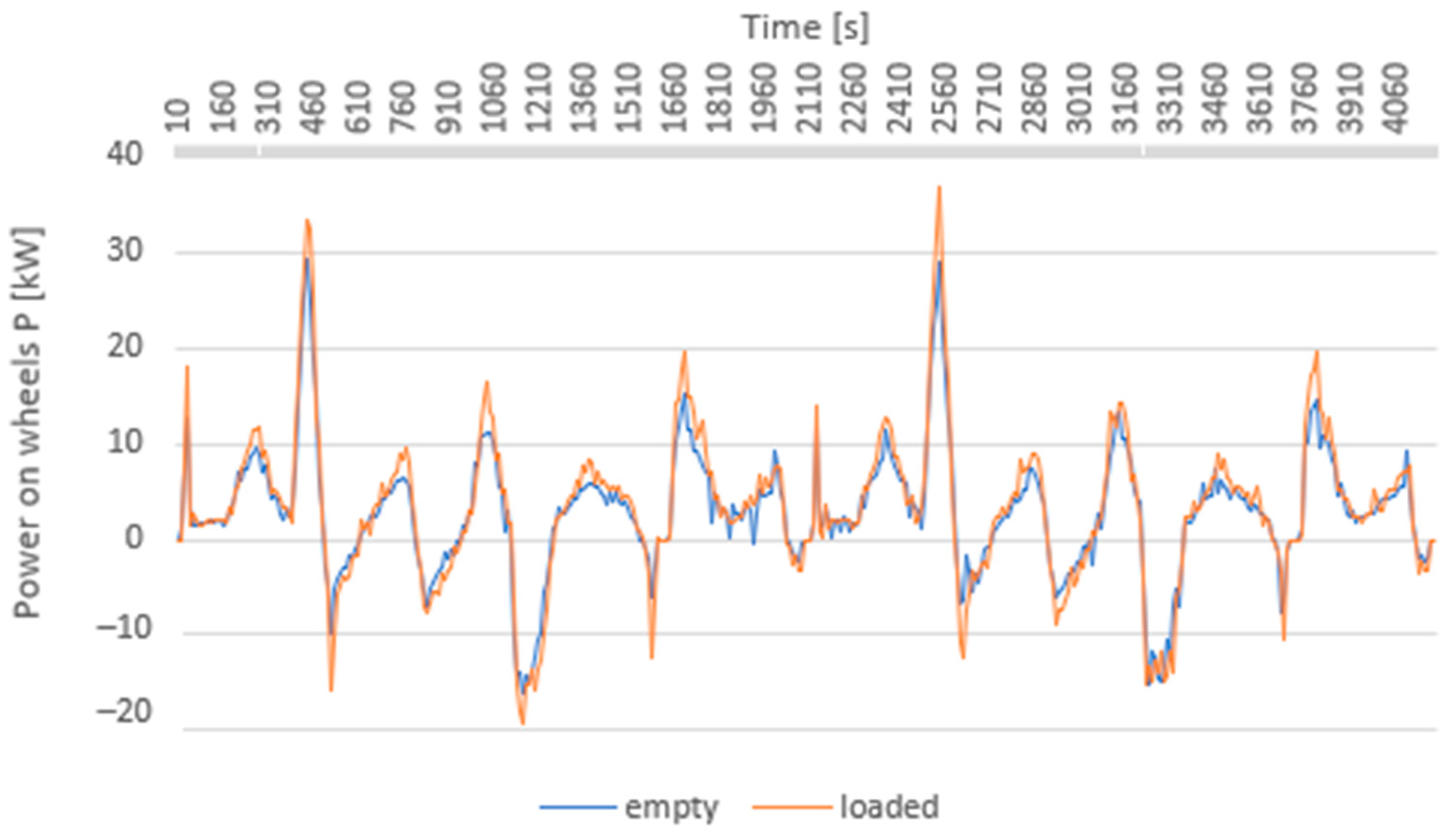 Sustainability 13 13872 g019 550