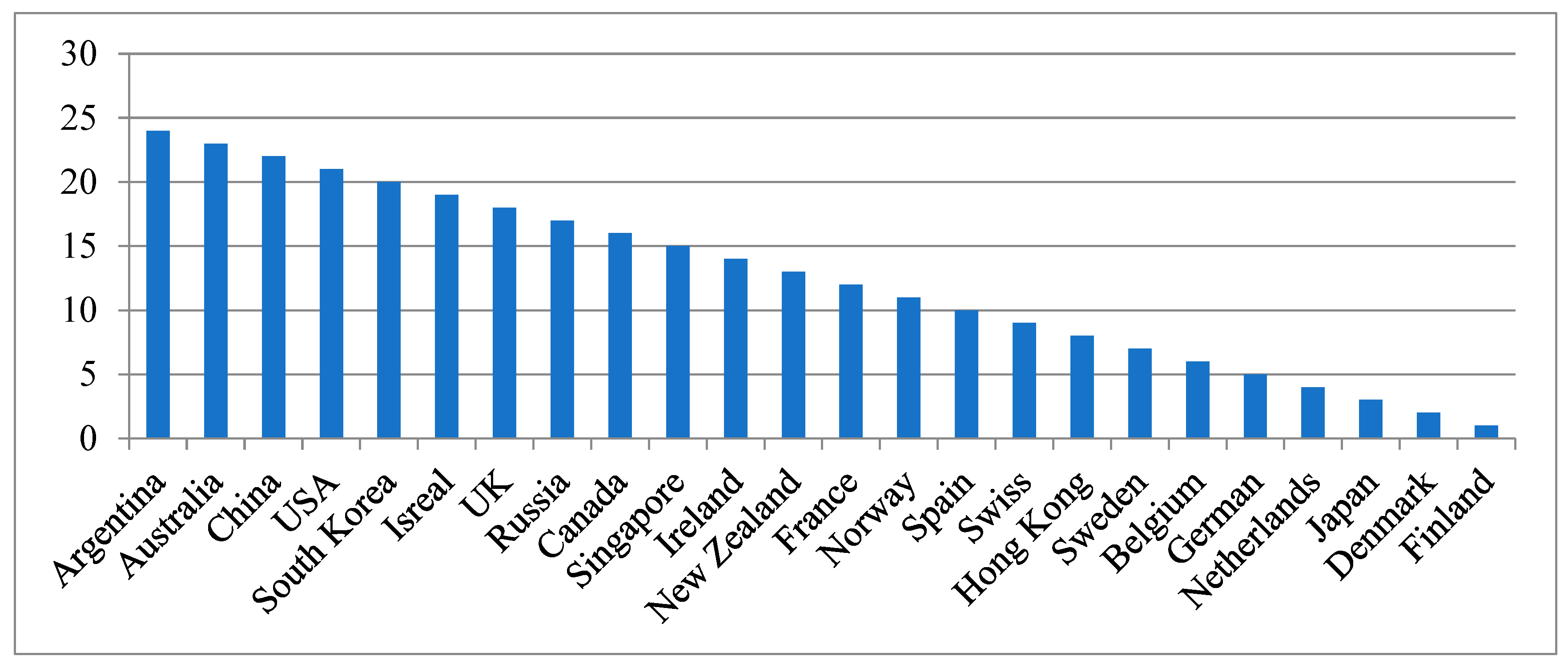 Sustainability 13 13873 g002