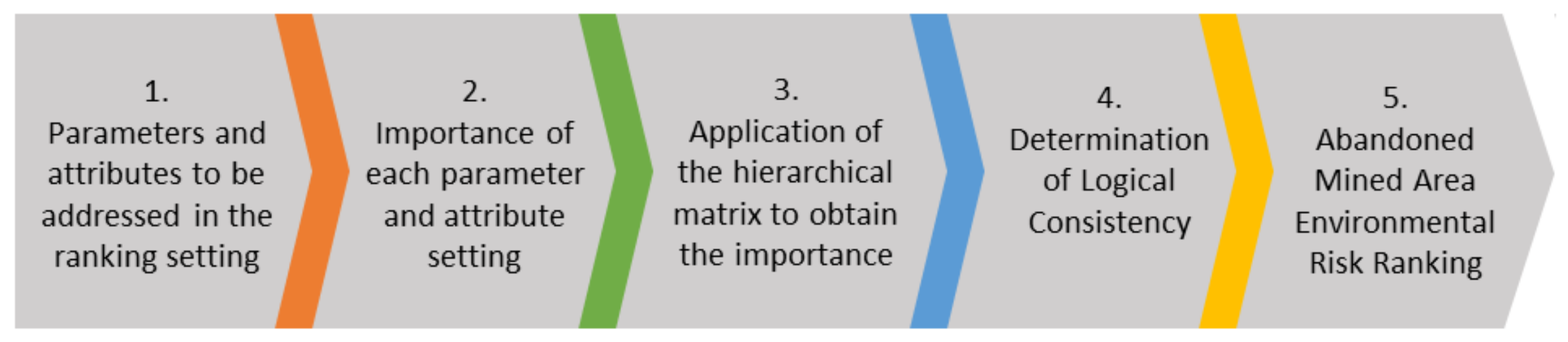 Sustainability 13 13874 g001 550