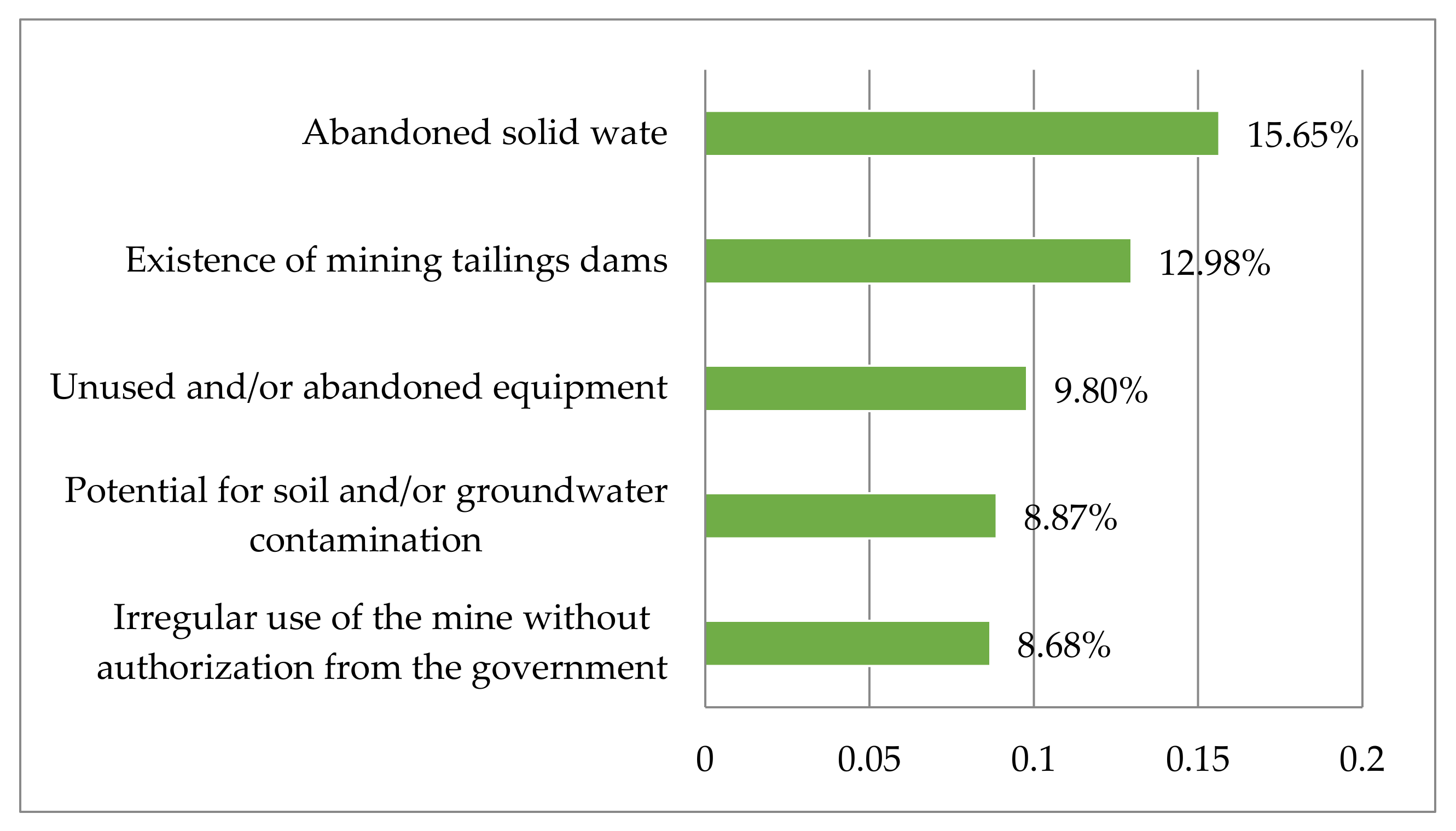 Sustainability 13 13874 g003 550