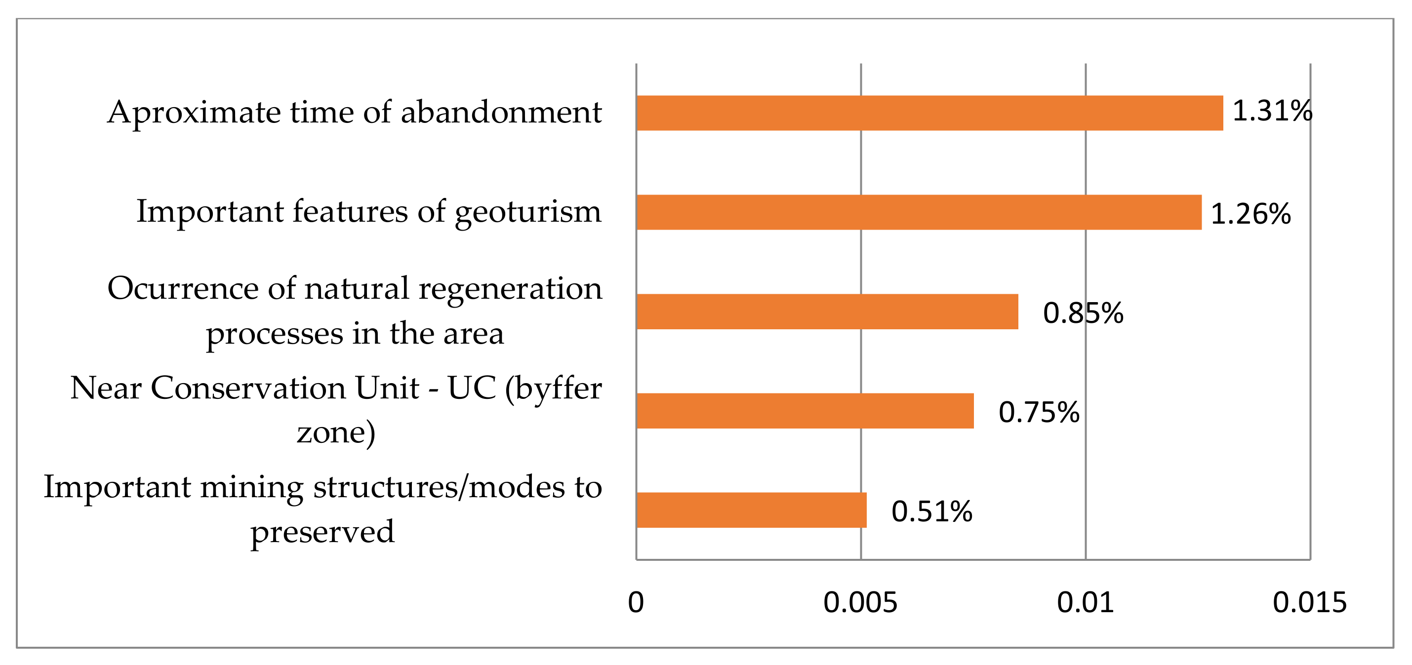 Sustainability 13 13874 g004 550