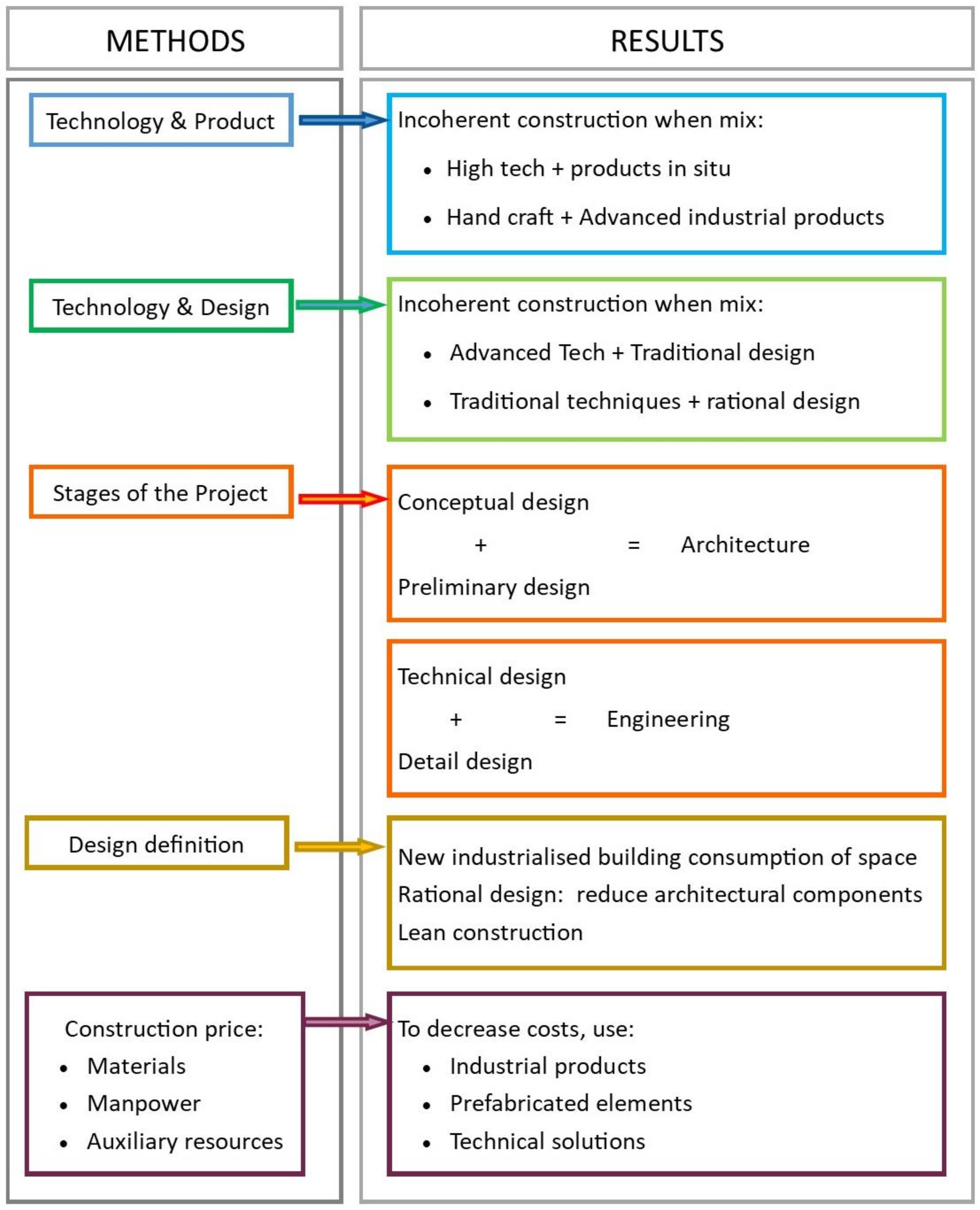 Sustainability 13 13877 g008