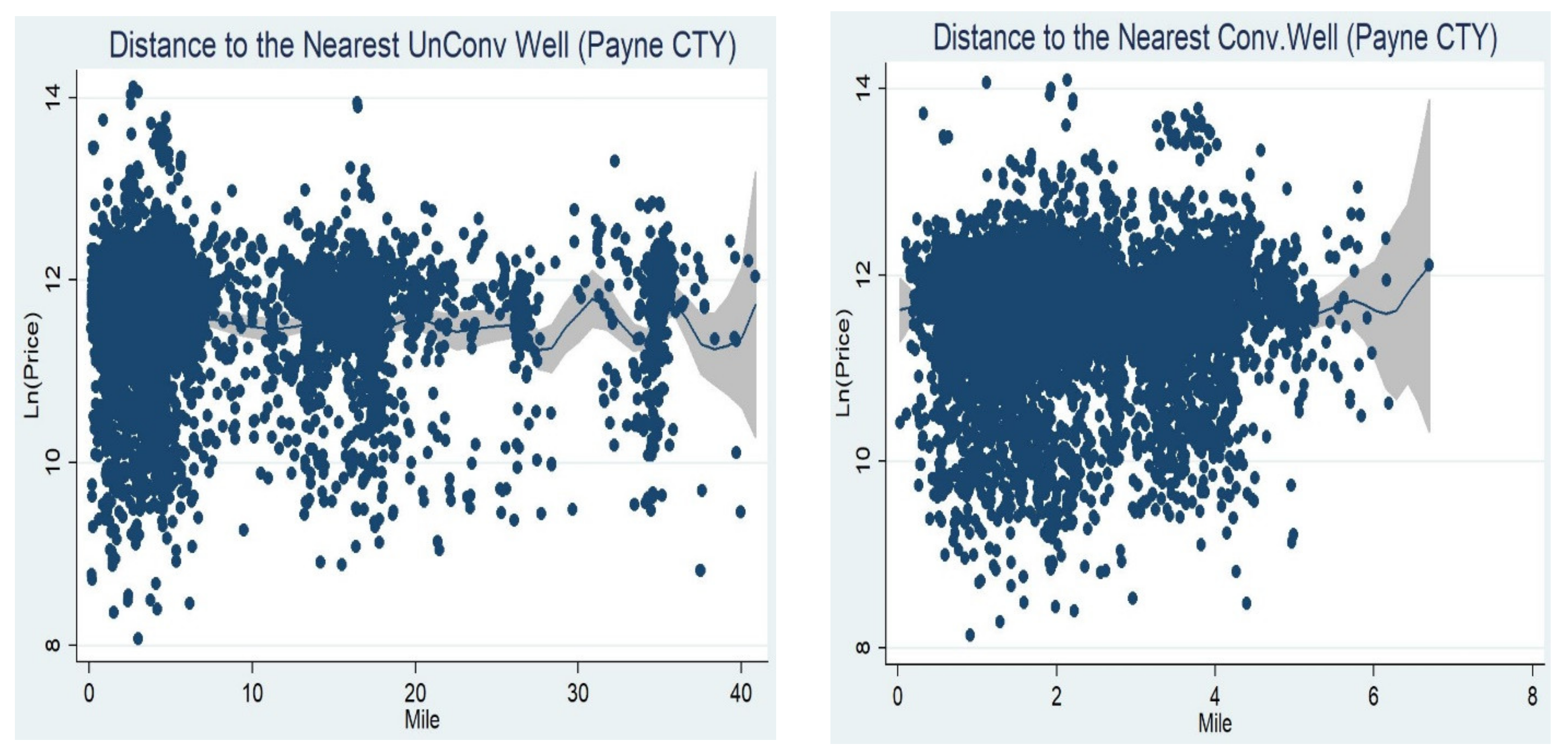 Sustainability 13 13880 g006 550