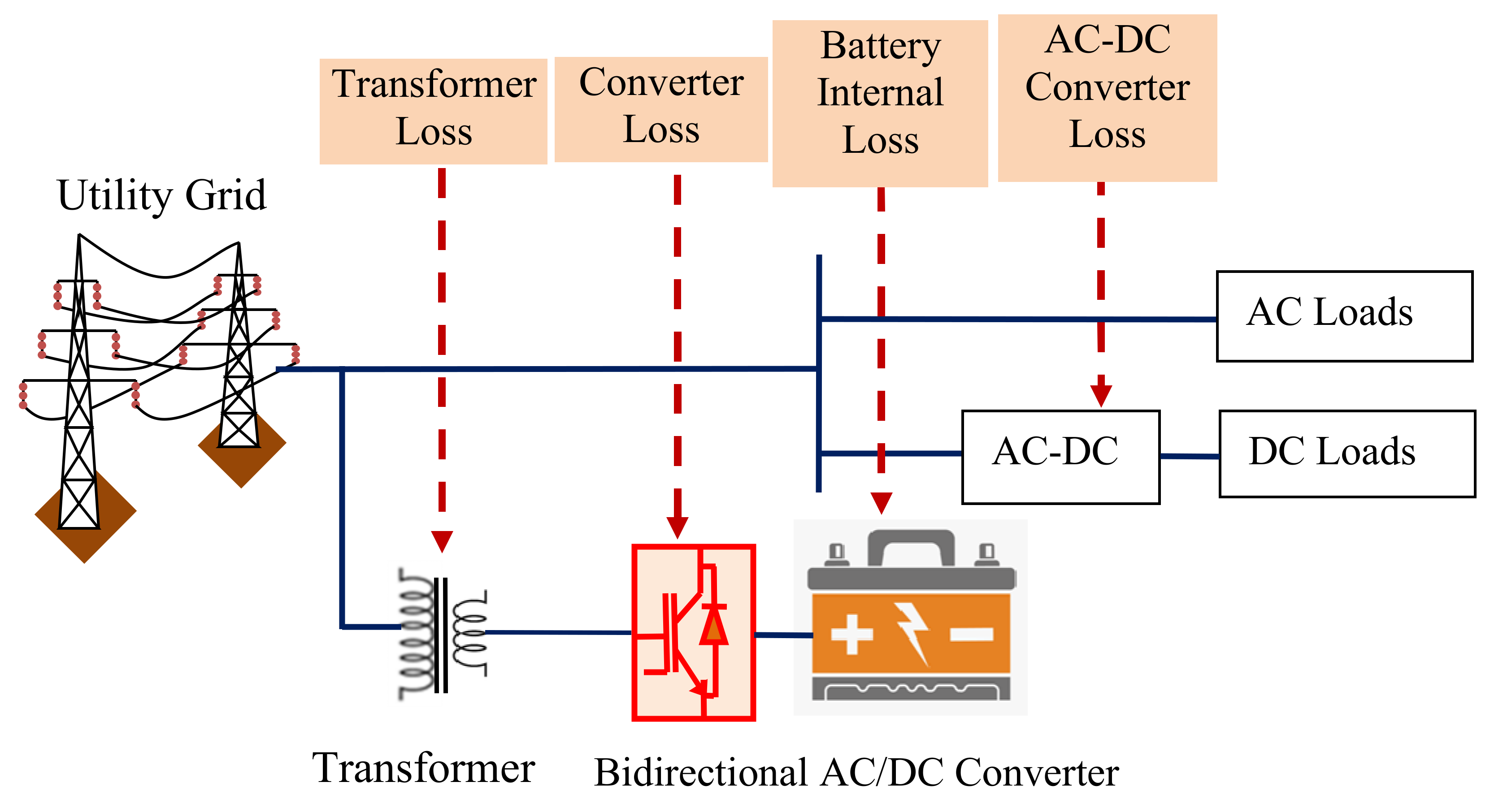 Sustainability 13 13882 g002 550