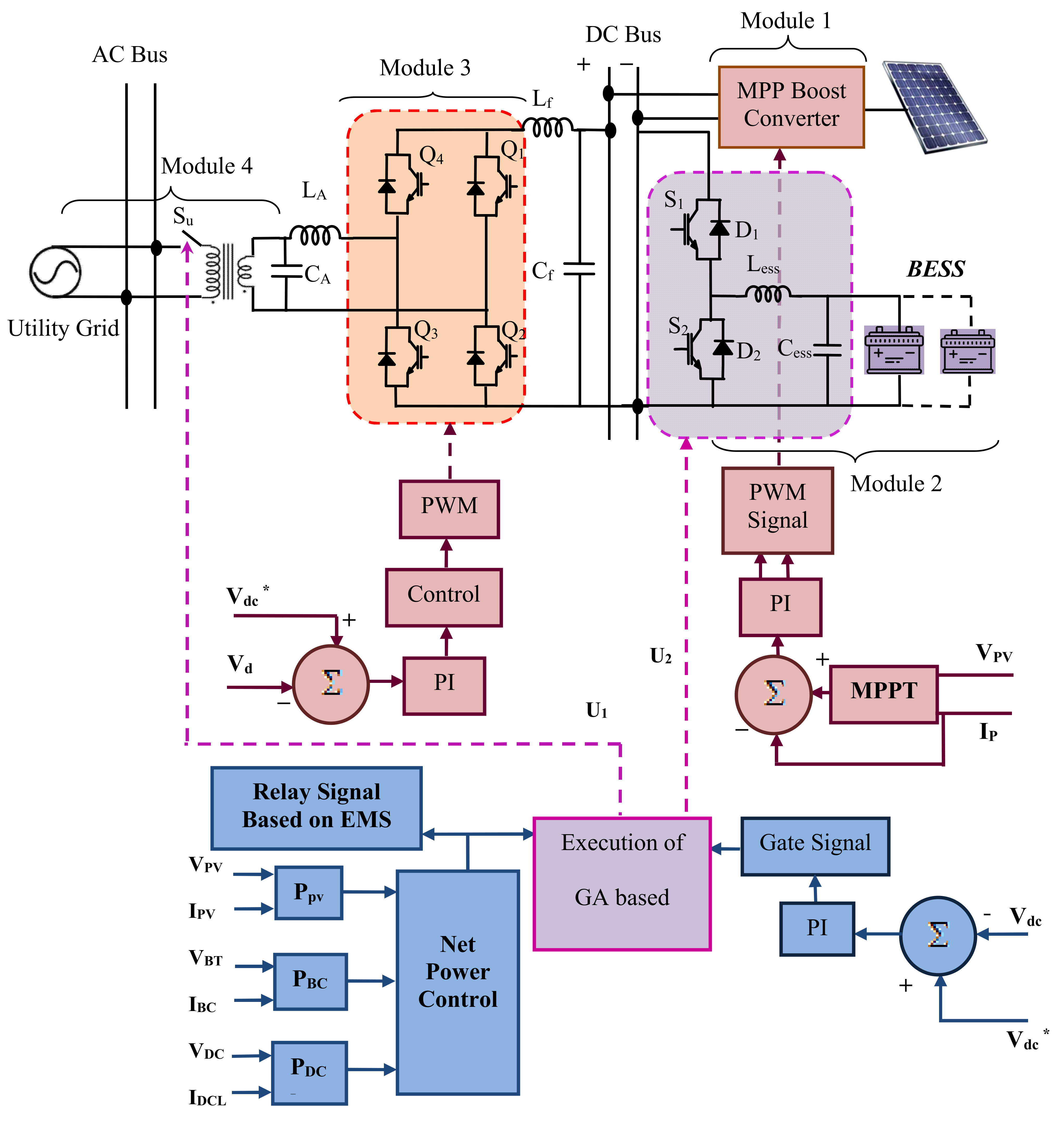 Sustainability 13 13882 g007 550