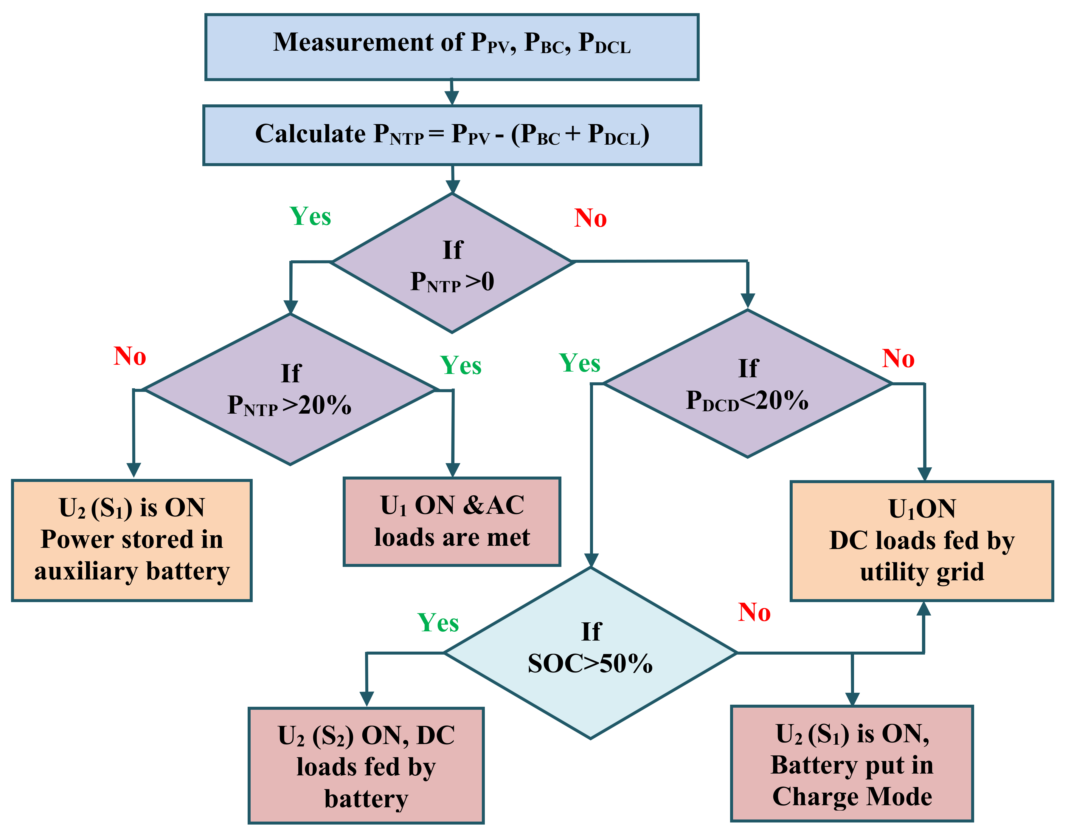 Sustainability 13 13882 g008 550