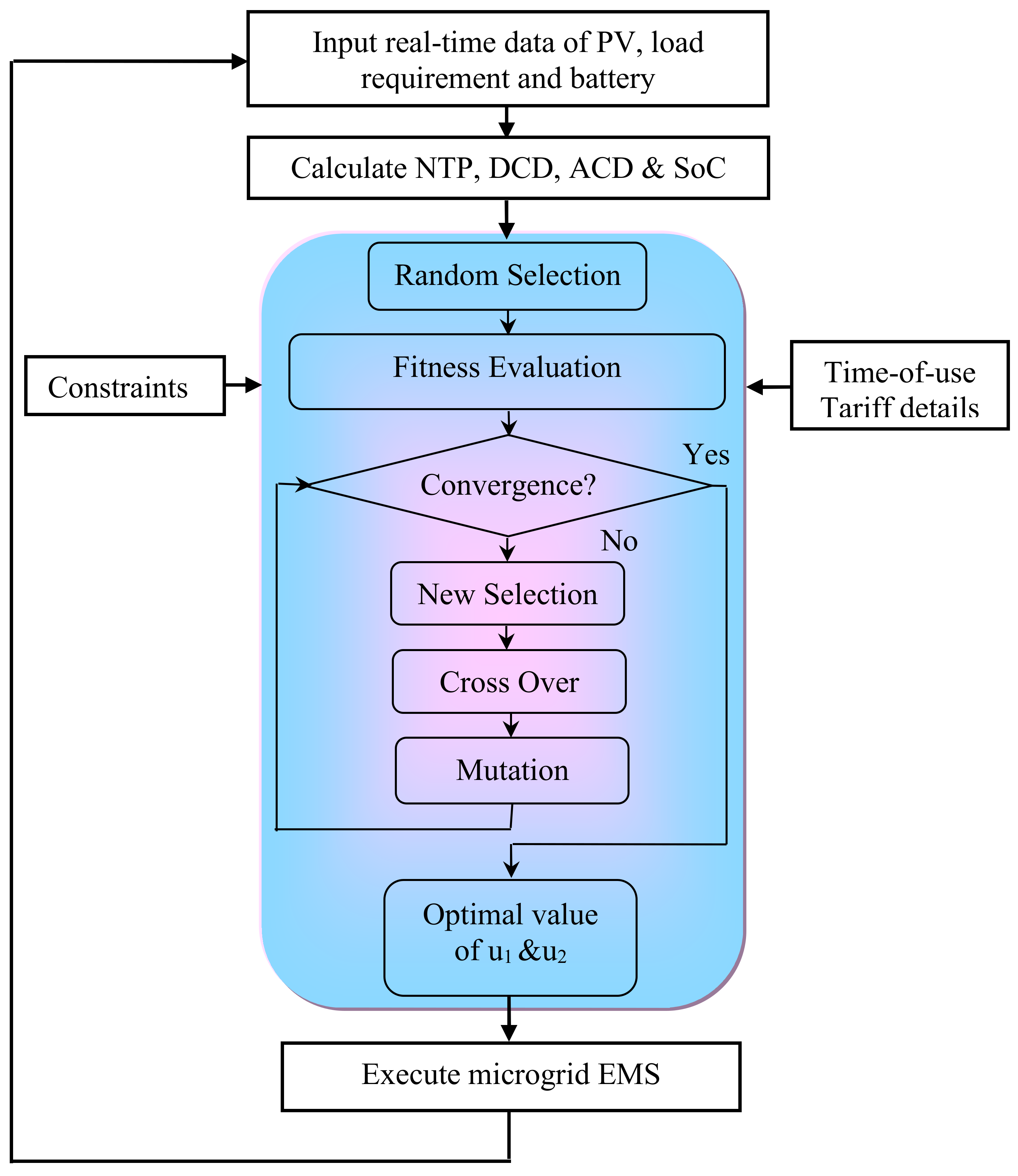 Sustainability 13 13882 g009 550