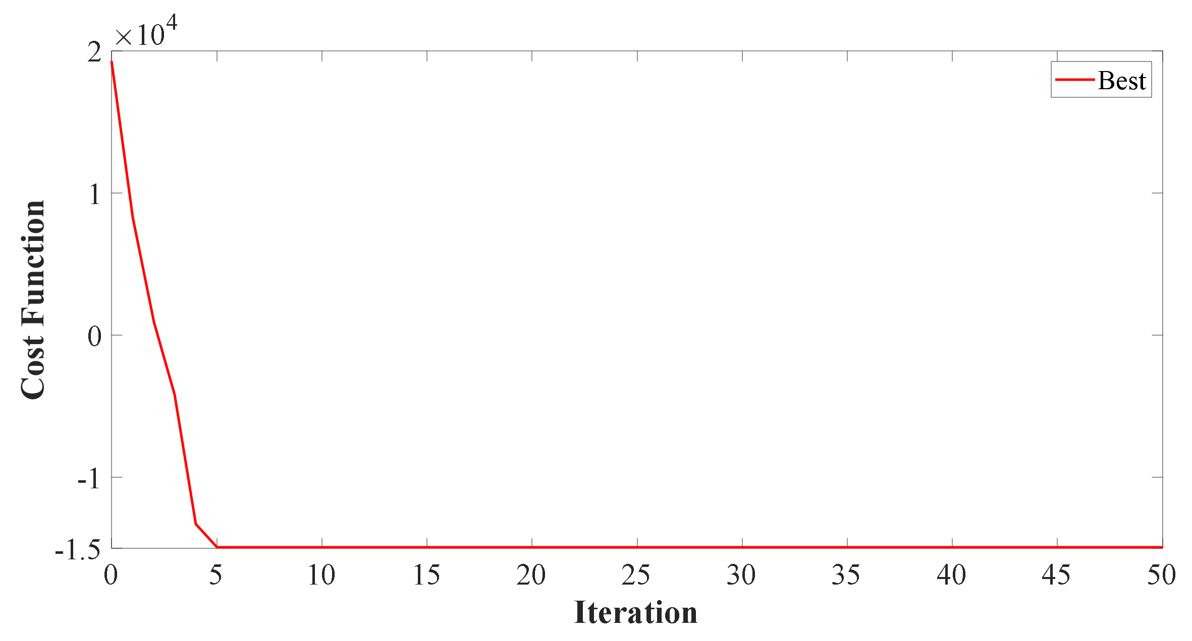 Sustainability 13 13882 g010 550