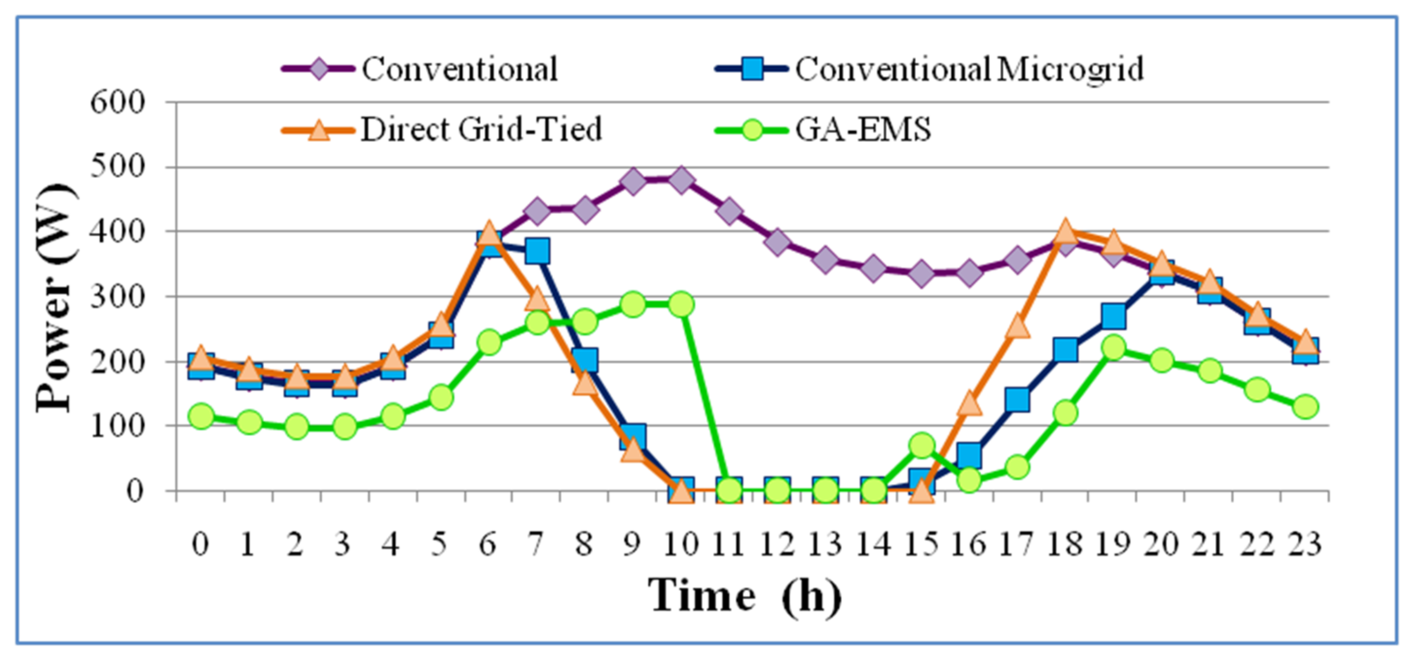 Sustainability 13 13882 g012 550