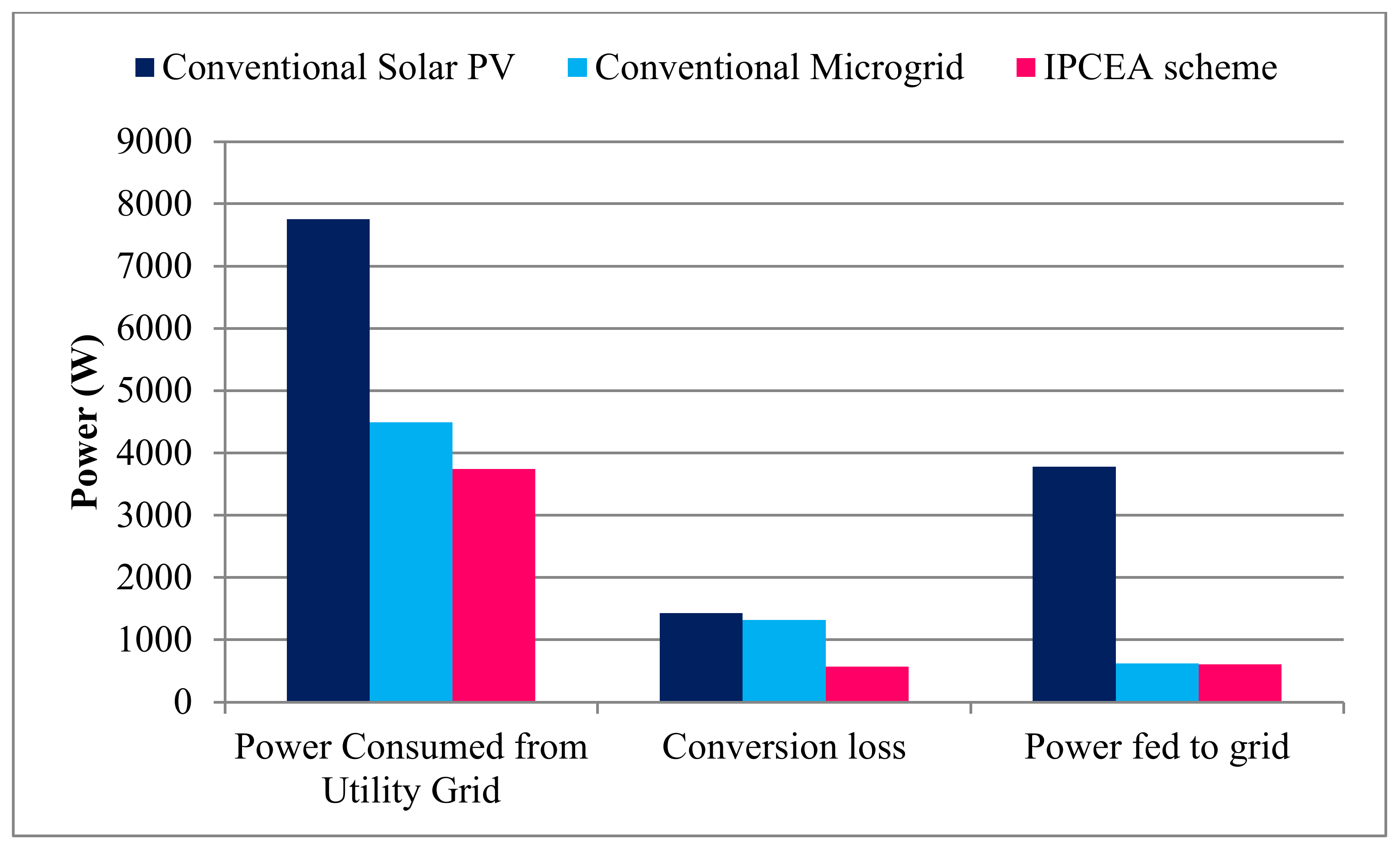 Sustainability 13 13882 g013 550