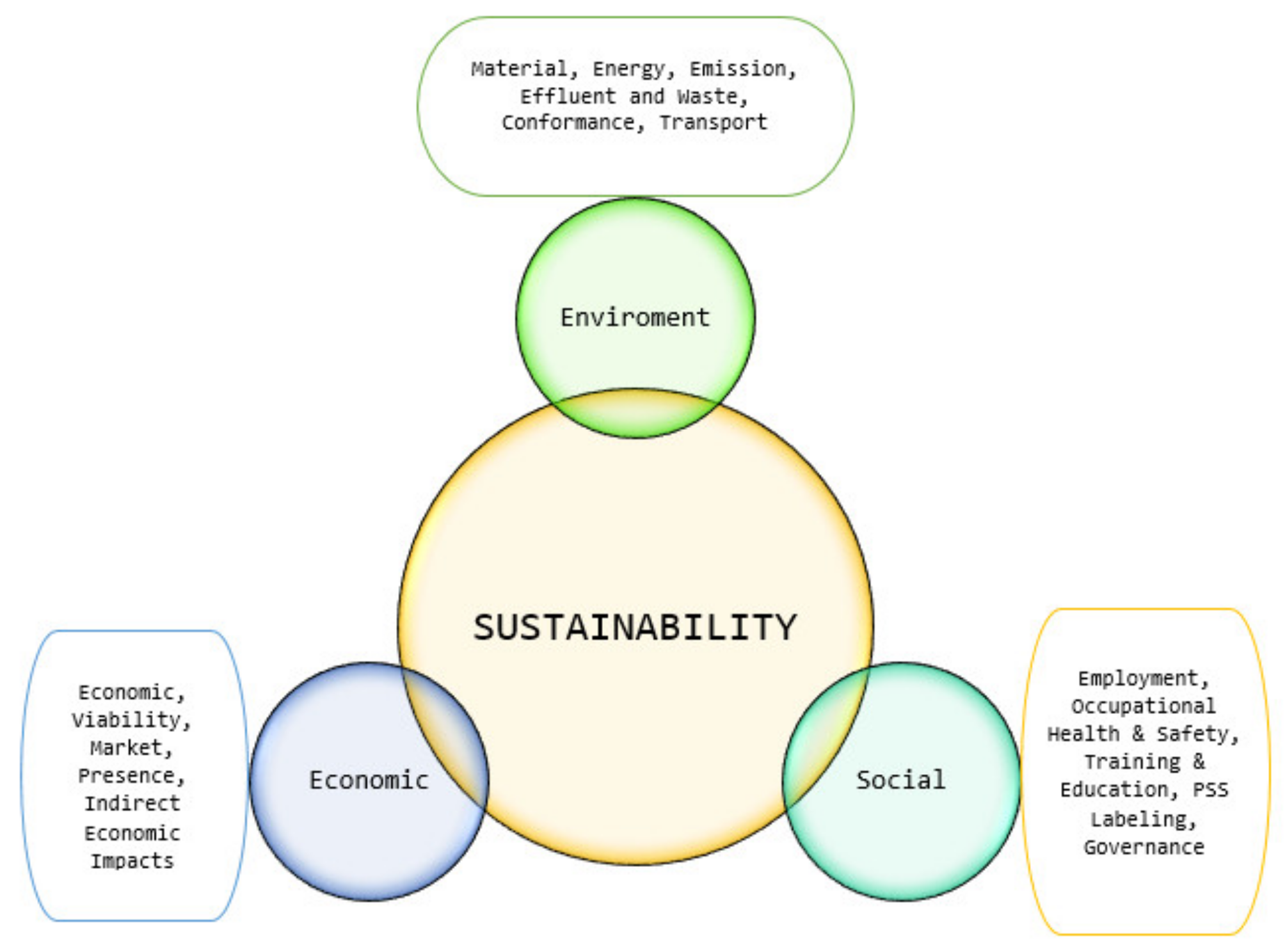 Sustainability 13 13883 g002 550