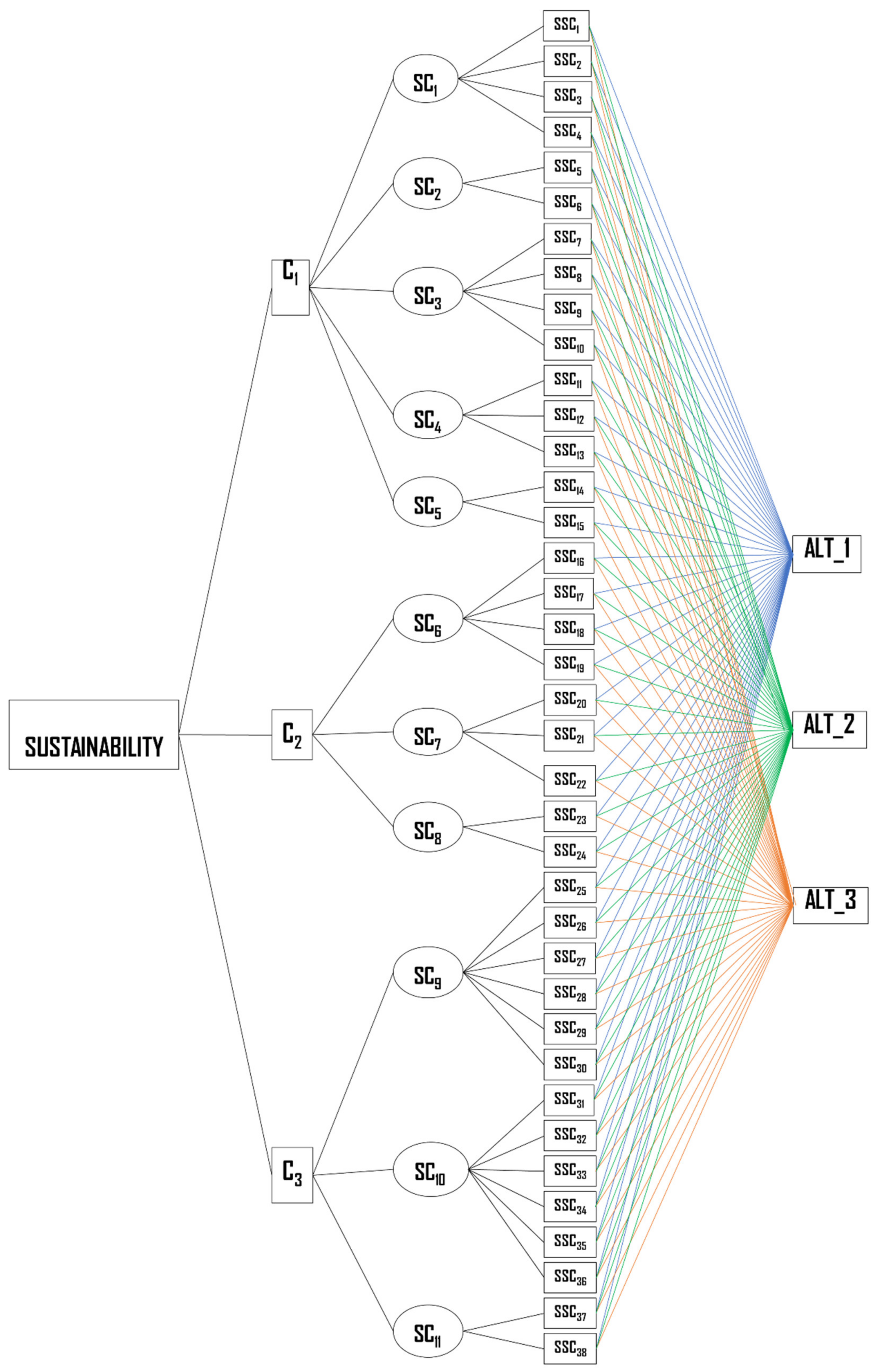 Sustainability 13 13883 g003 550