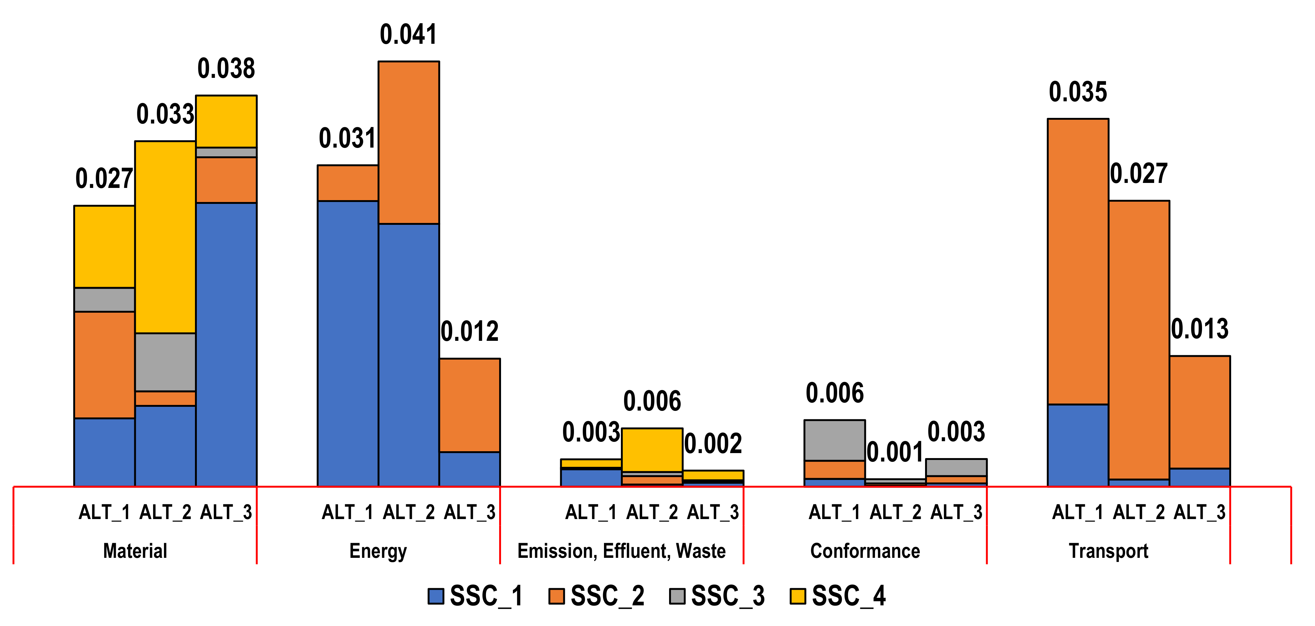 Sustainability 13 13883 g004 550
