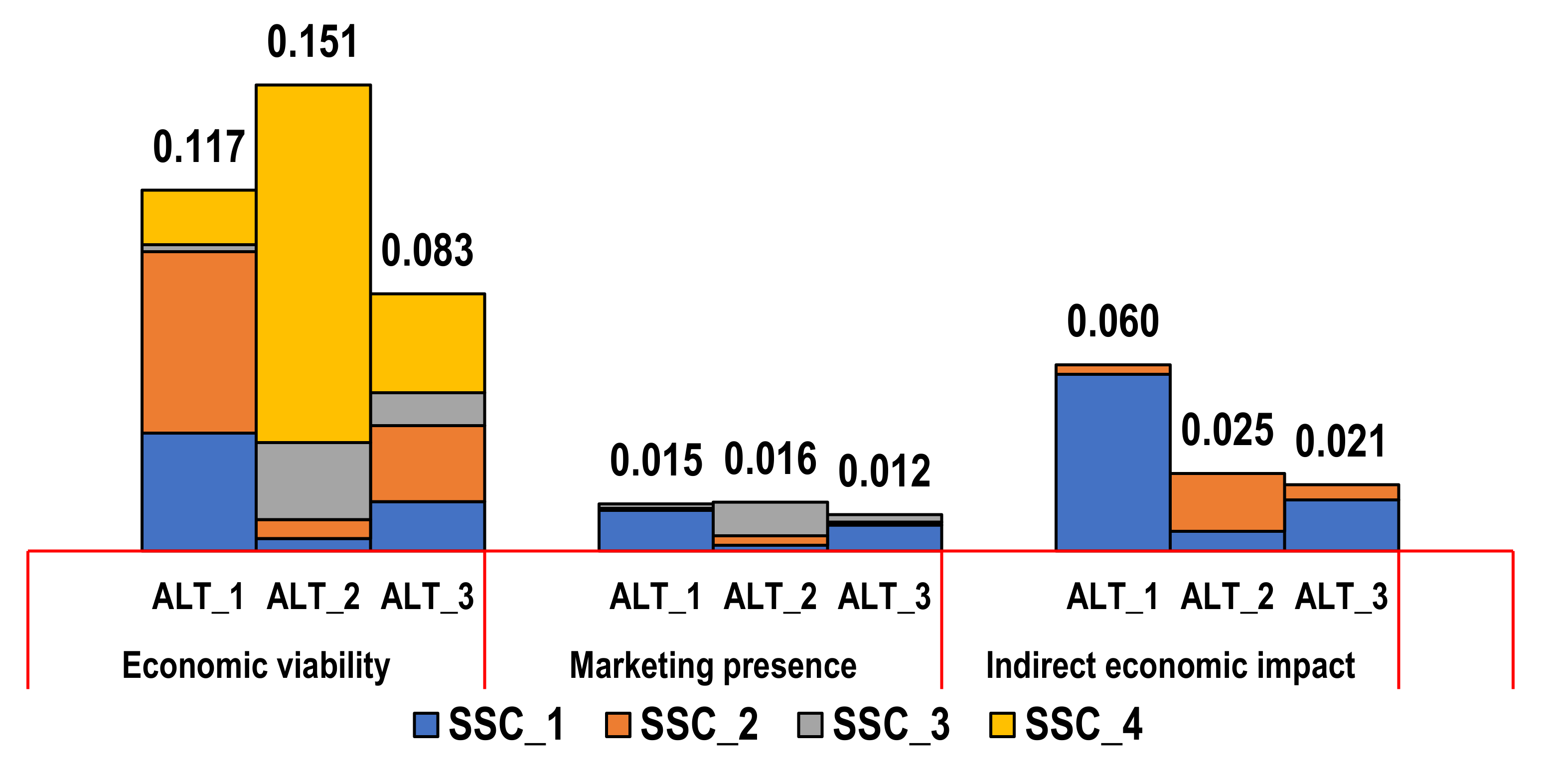 Sustainability 13 13883 g005 550