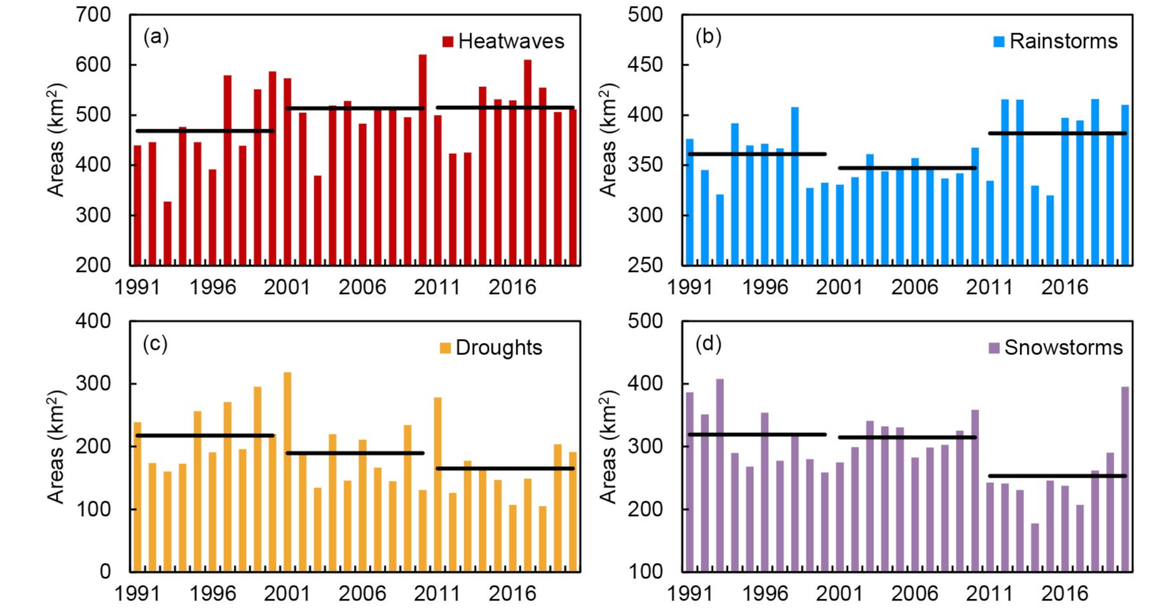 Sustainability 13 13886 g003 550