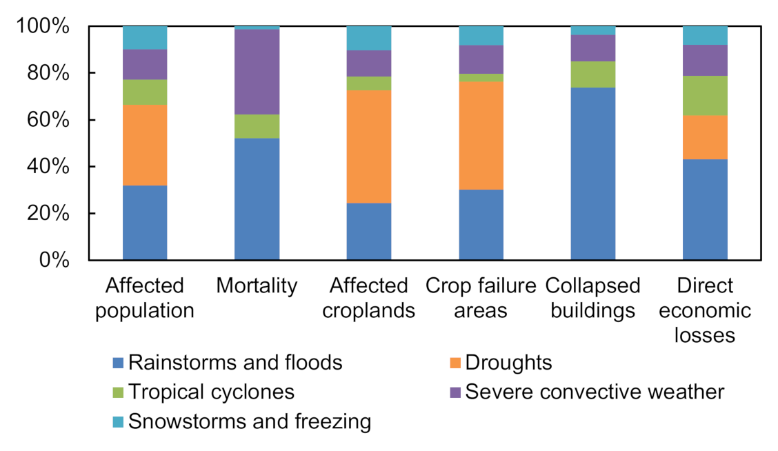 Sustainability 13 13886 g004 550