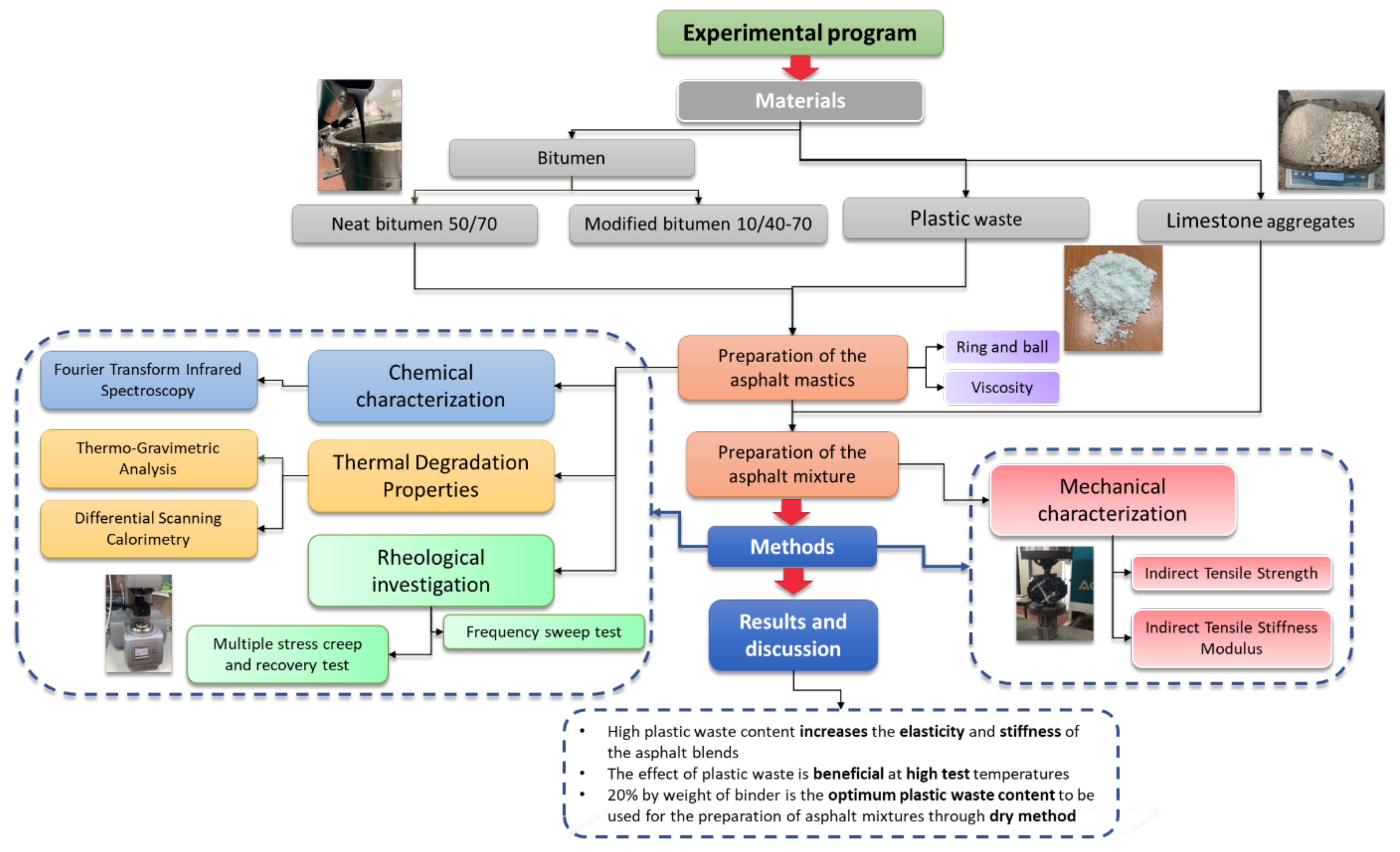 Sustainability 13 13887 g001
