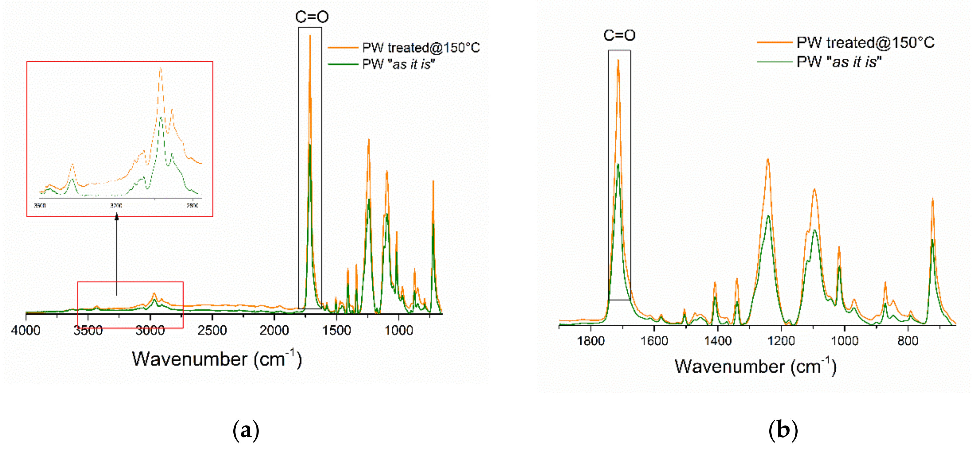 Sustainability 13 13887 g005