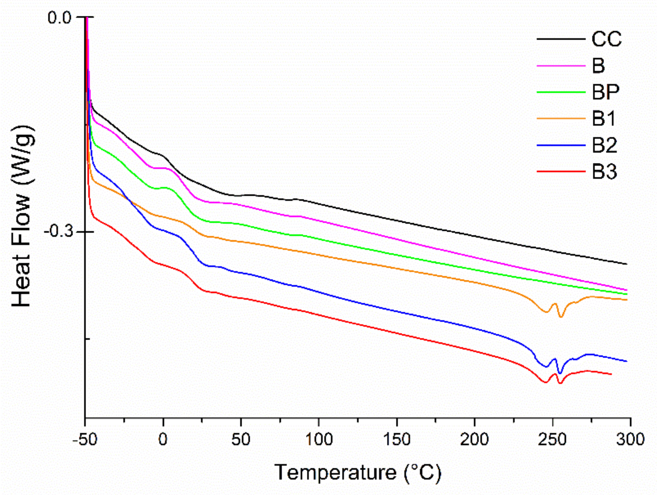 Sustainability 13 13887 g009
