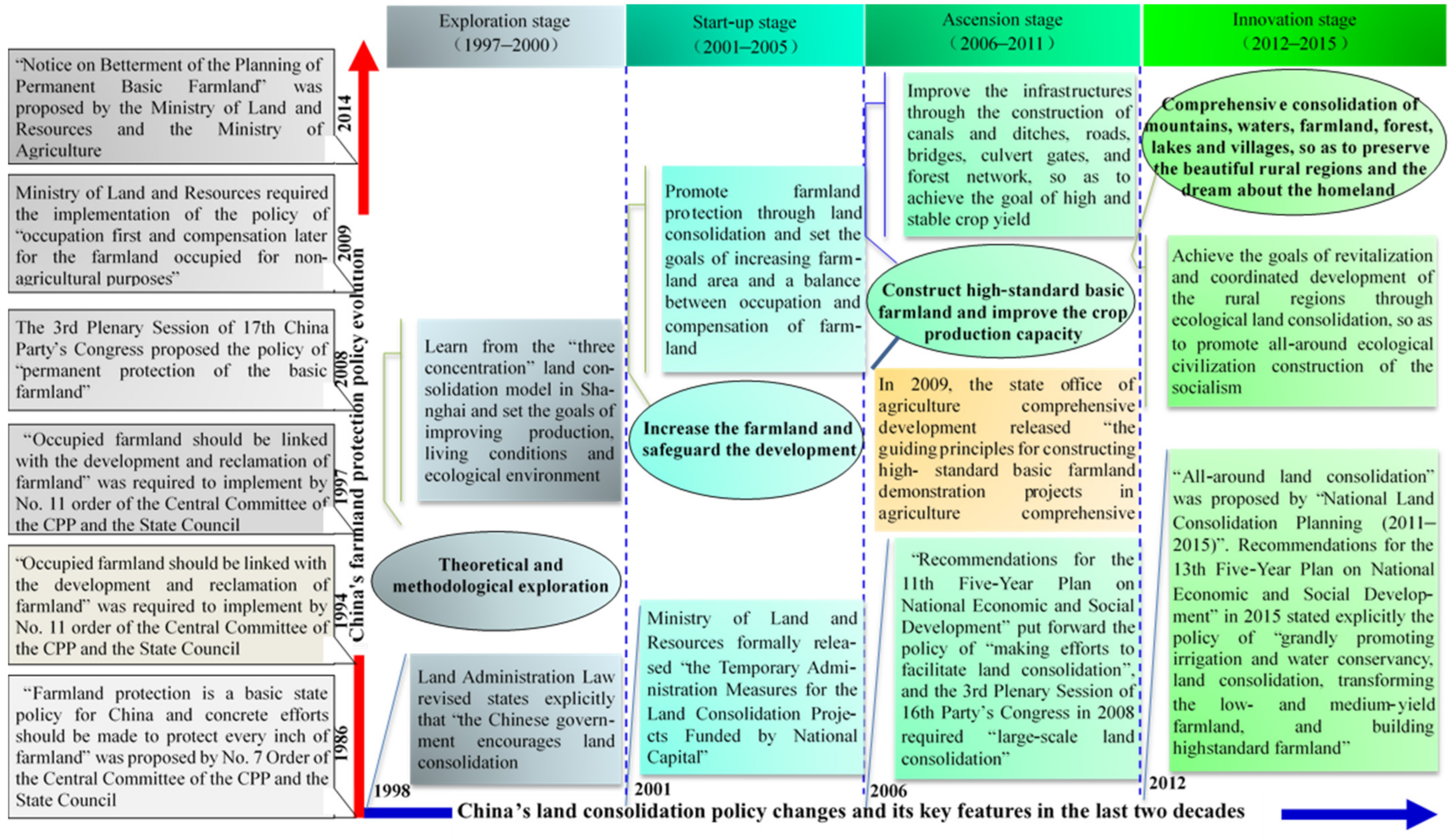 Sustainability 13 13891 g001 550