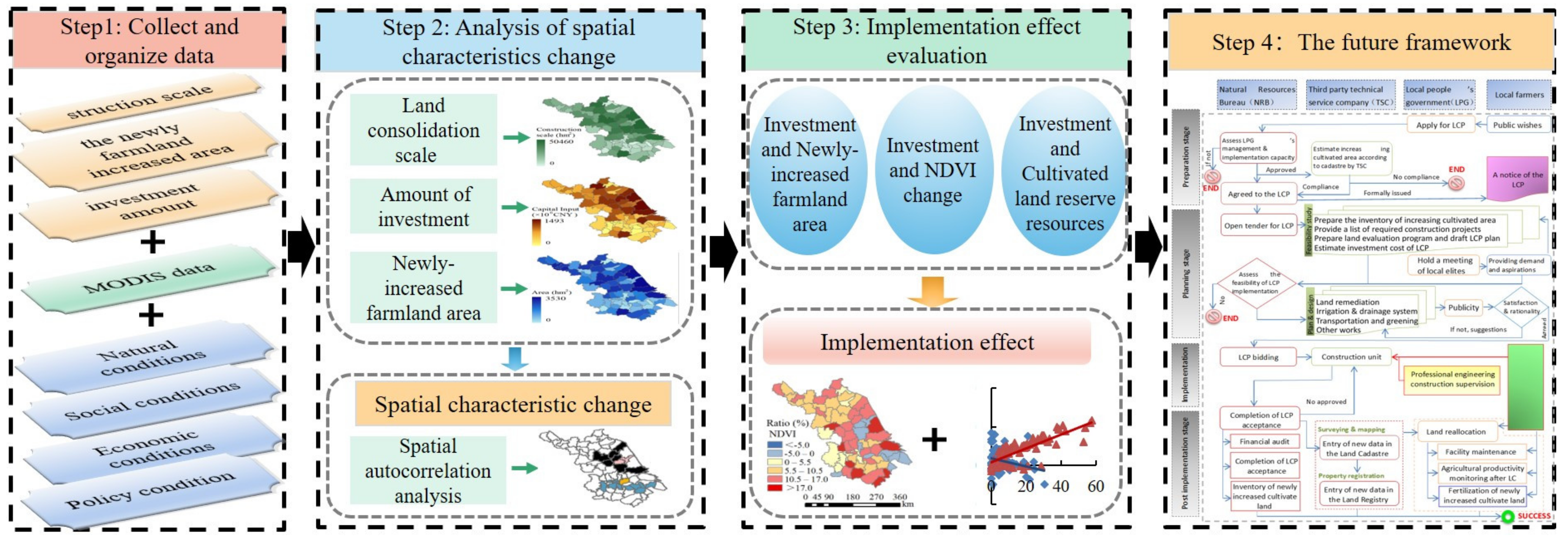 Sustainability 13 13891 g003 550