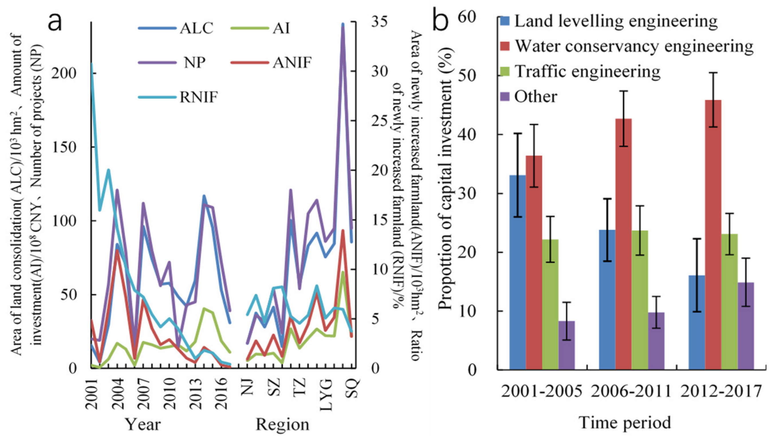 Sustainability 13 13891 g004 550