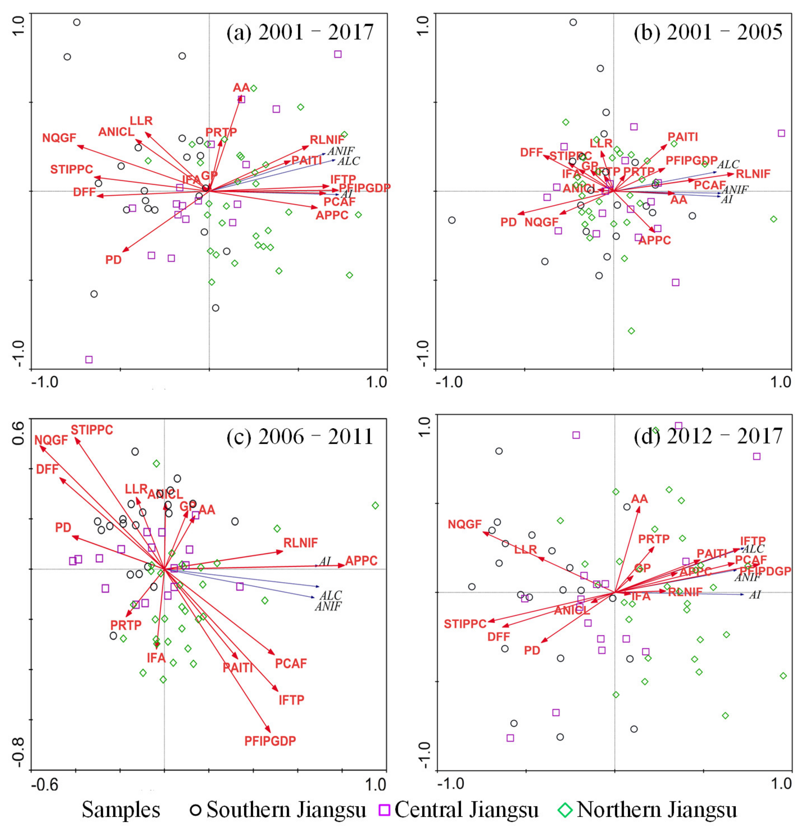 Sustainability 13 13891 g009 550