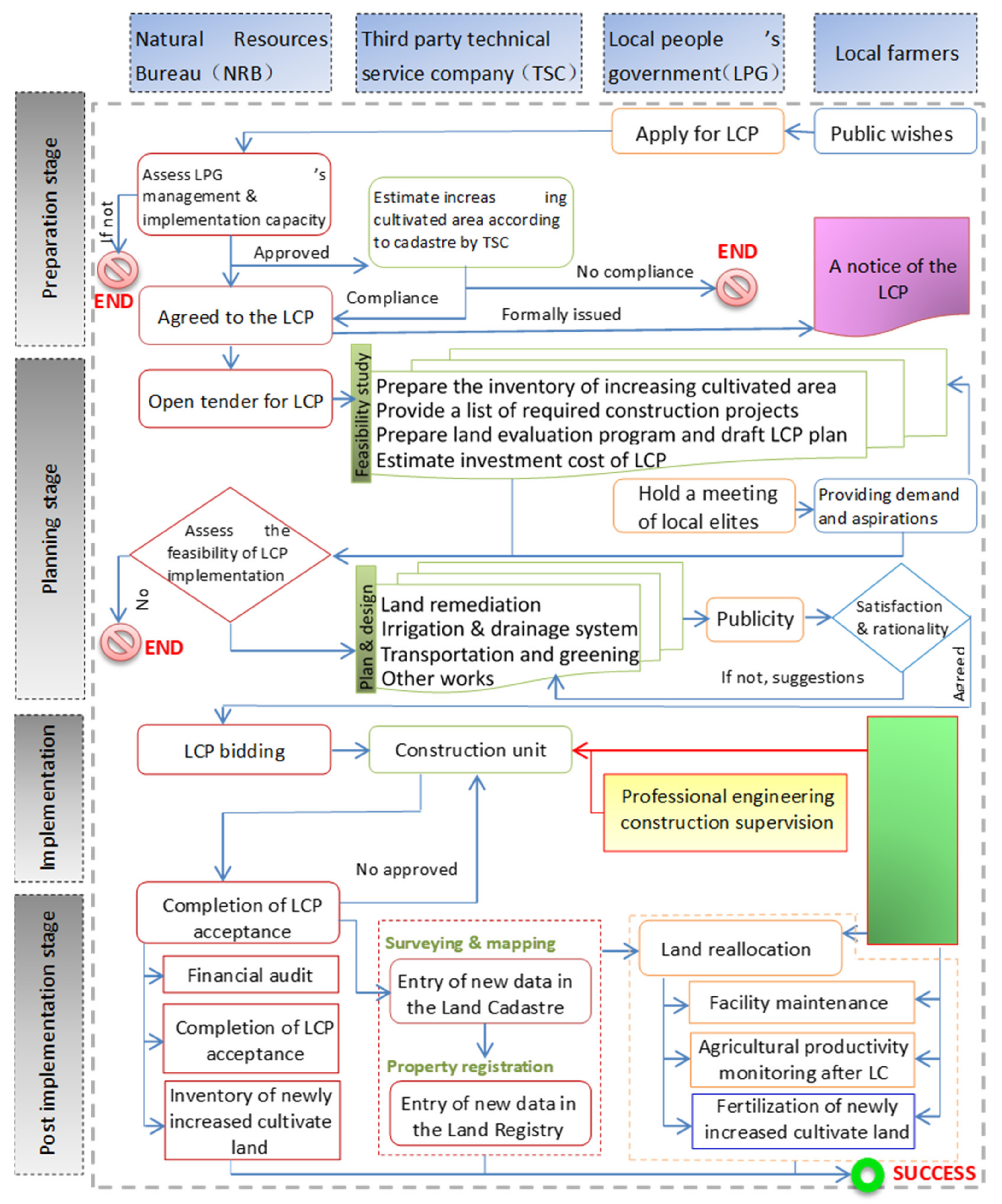 Sustainability 13 13891 g010 550