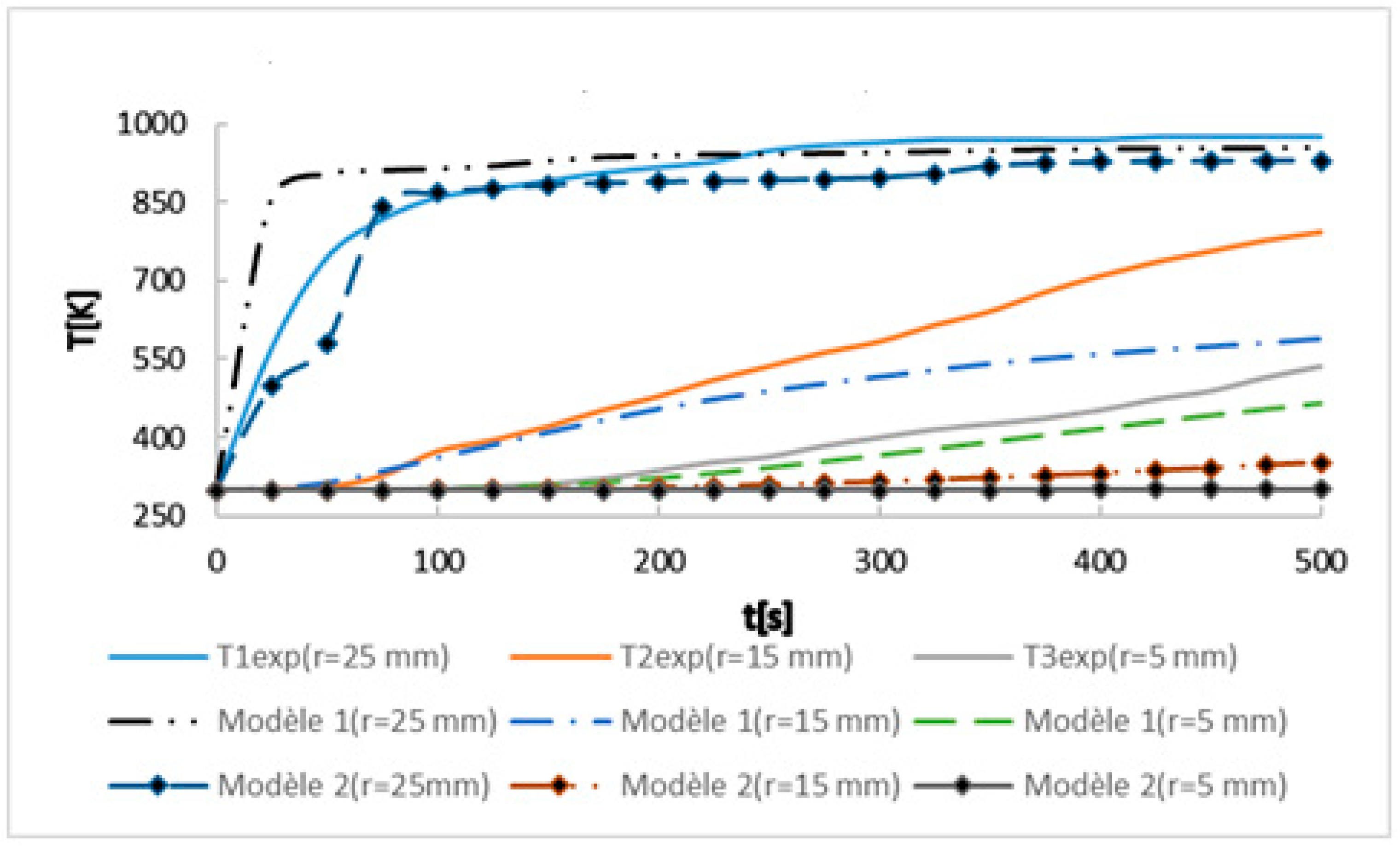 Sustainability 13 13892 g001 550