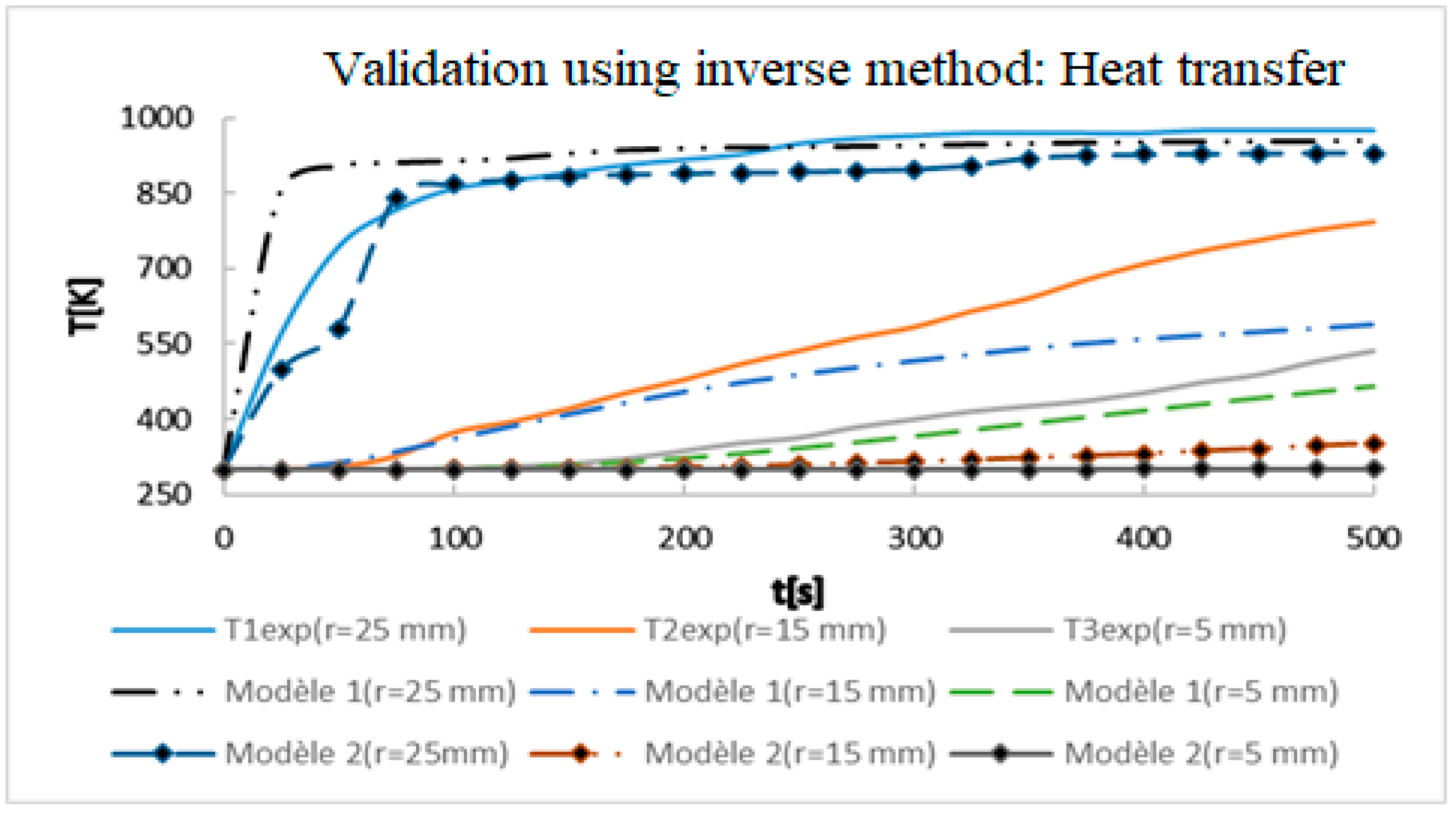 Sustainability 13 13892 g003 550